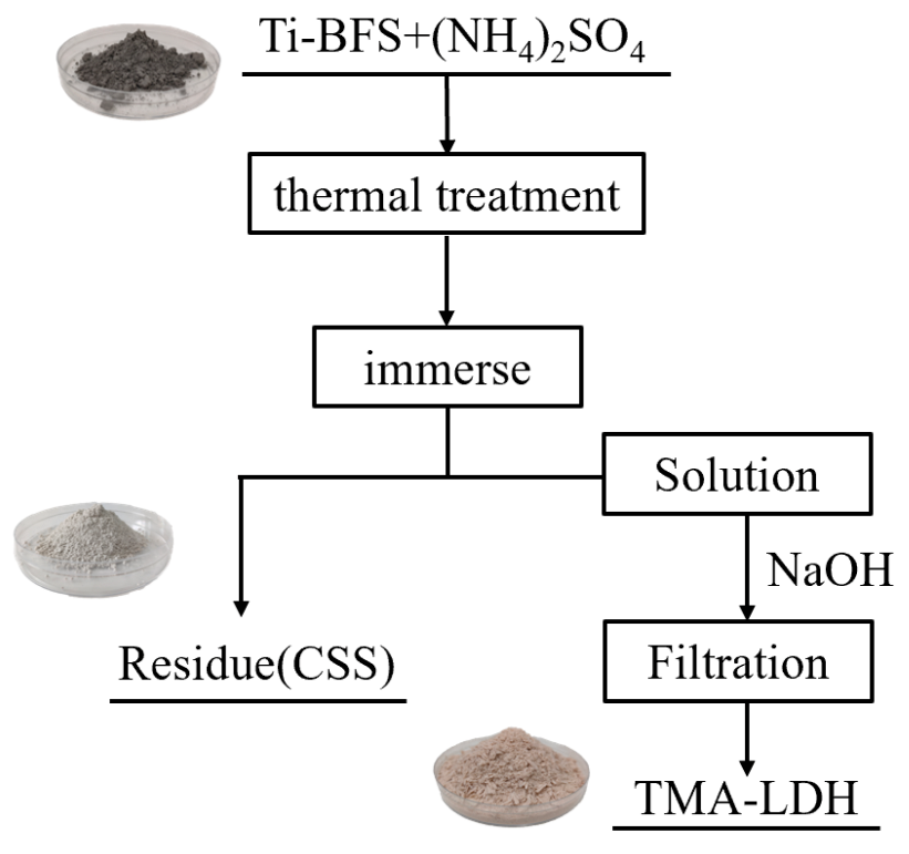 Materials 15 01514 g001