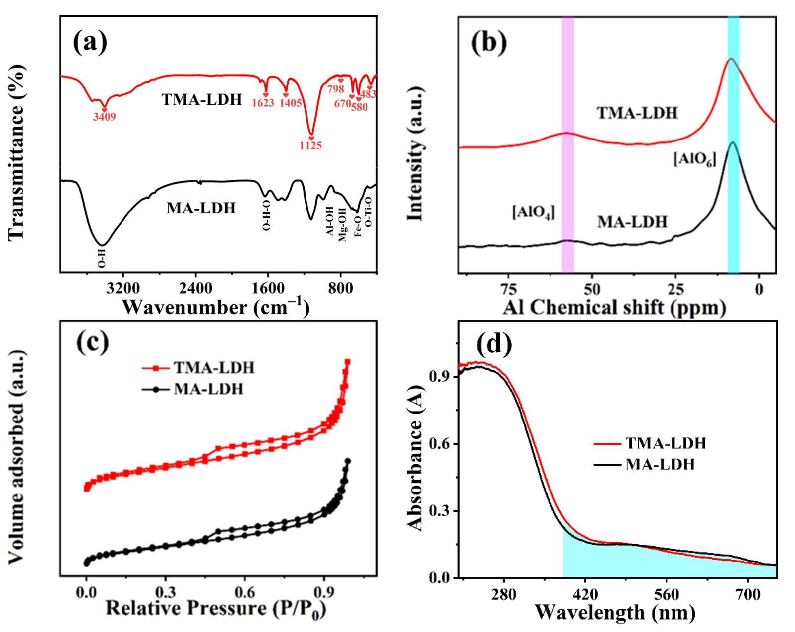 Materials 15 01514 g004