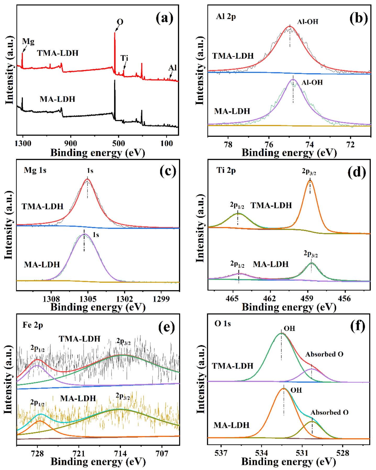 Materials 15 01514 g005