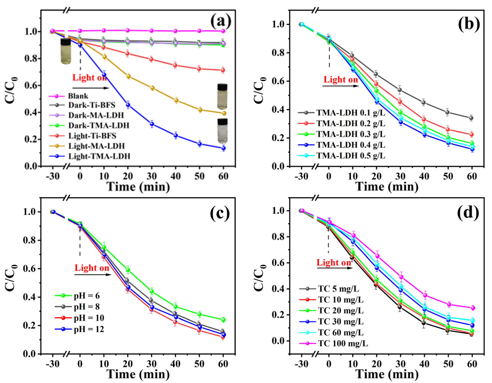 Materials 15 01514 g006a