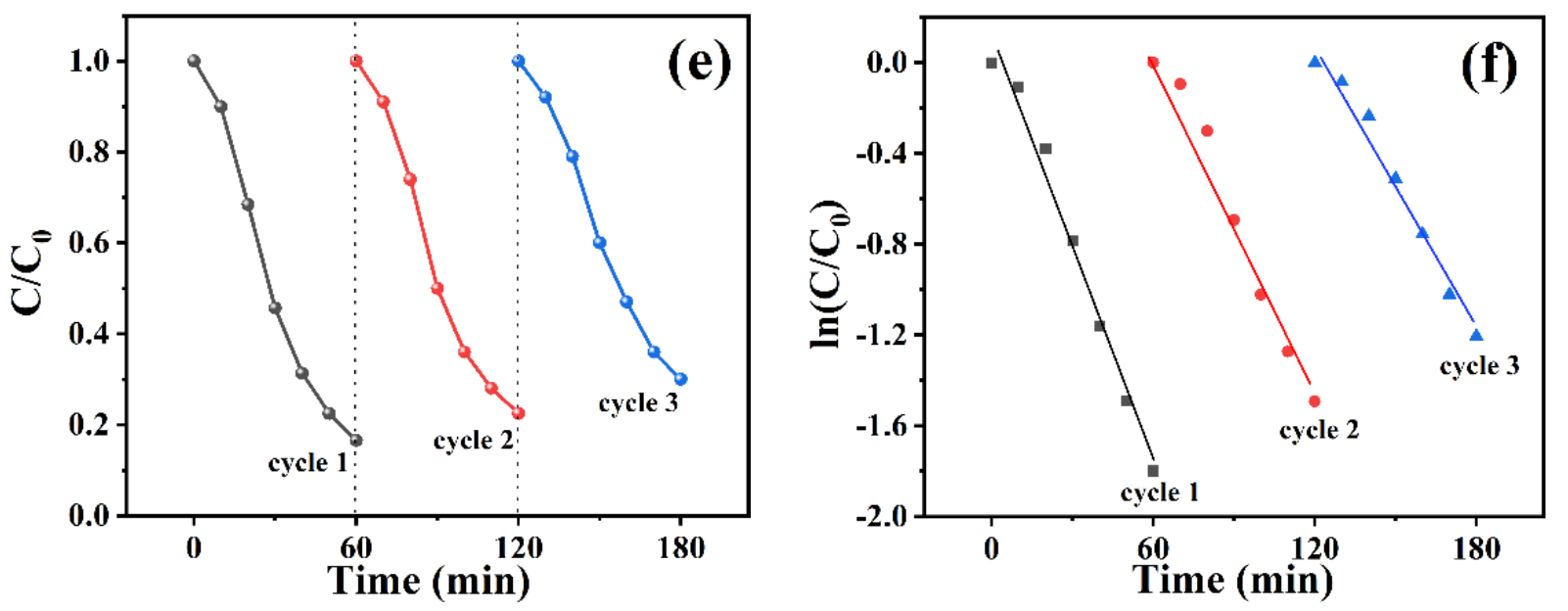 Materials 15 01514 g006b
