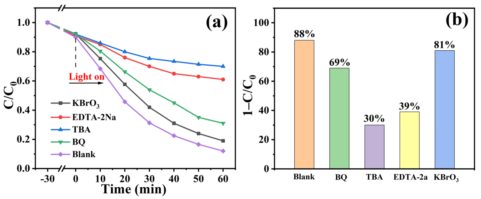 Materials 15 01514 g007a