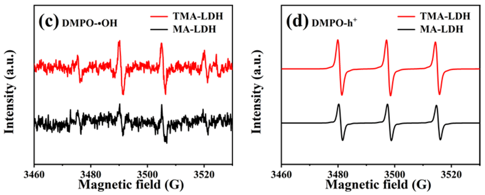 Materials 15 01514 g007b