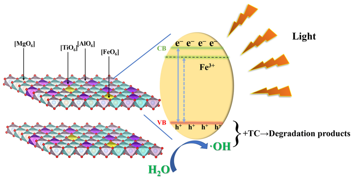 Materials 15 01514 g008