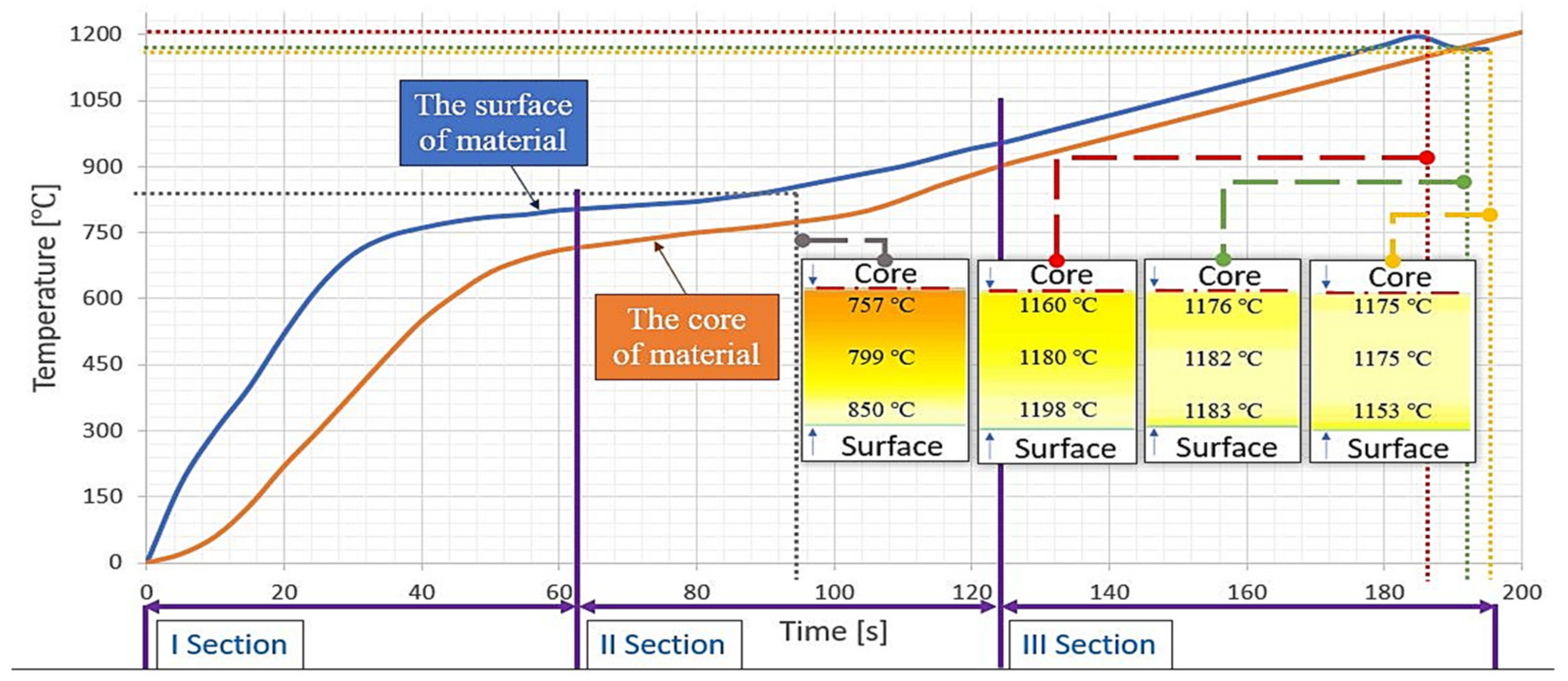 Materials 15 01516 g001