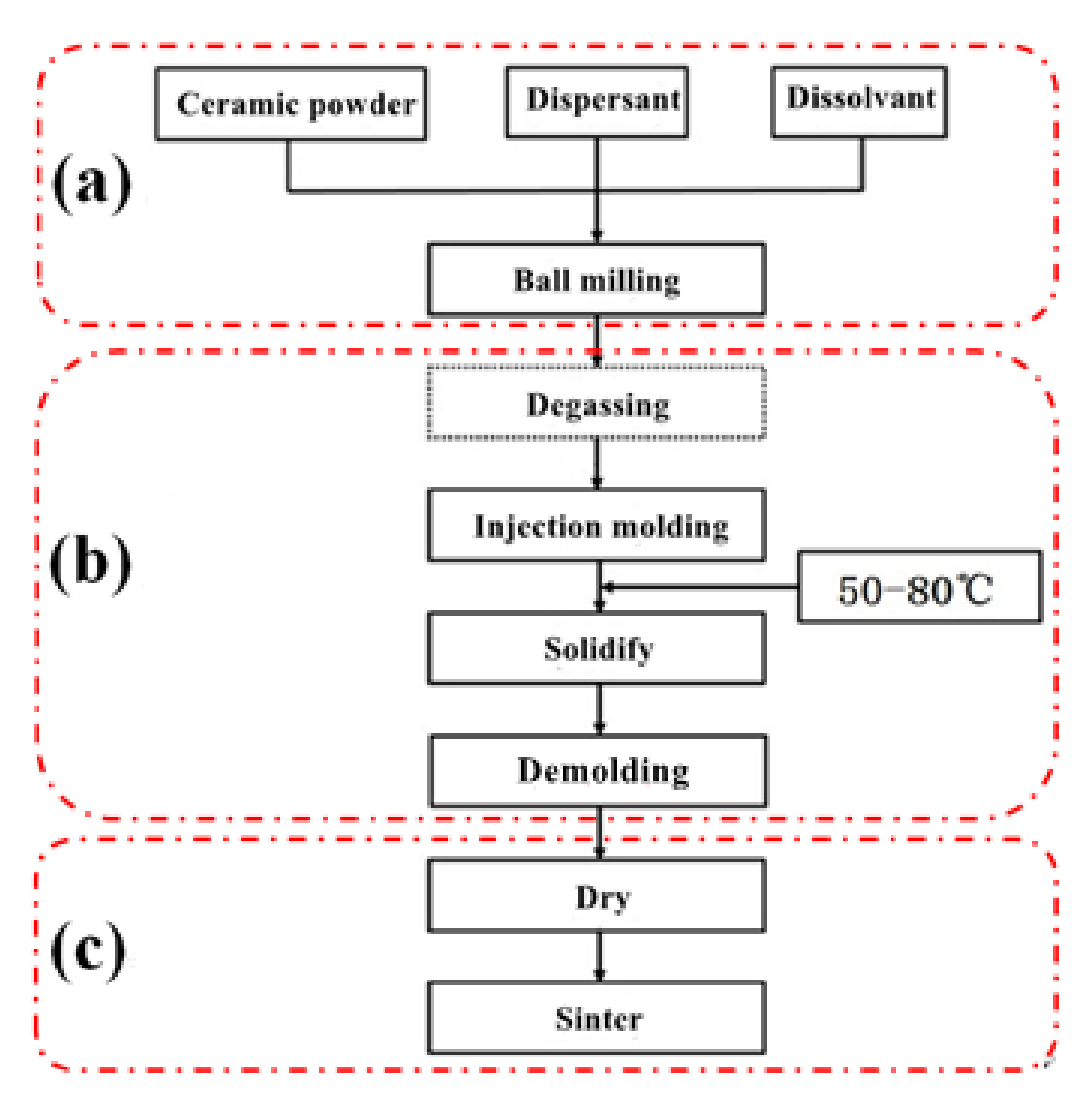 Materials 15 01519 g002