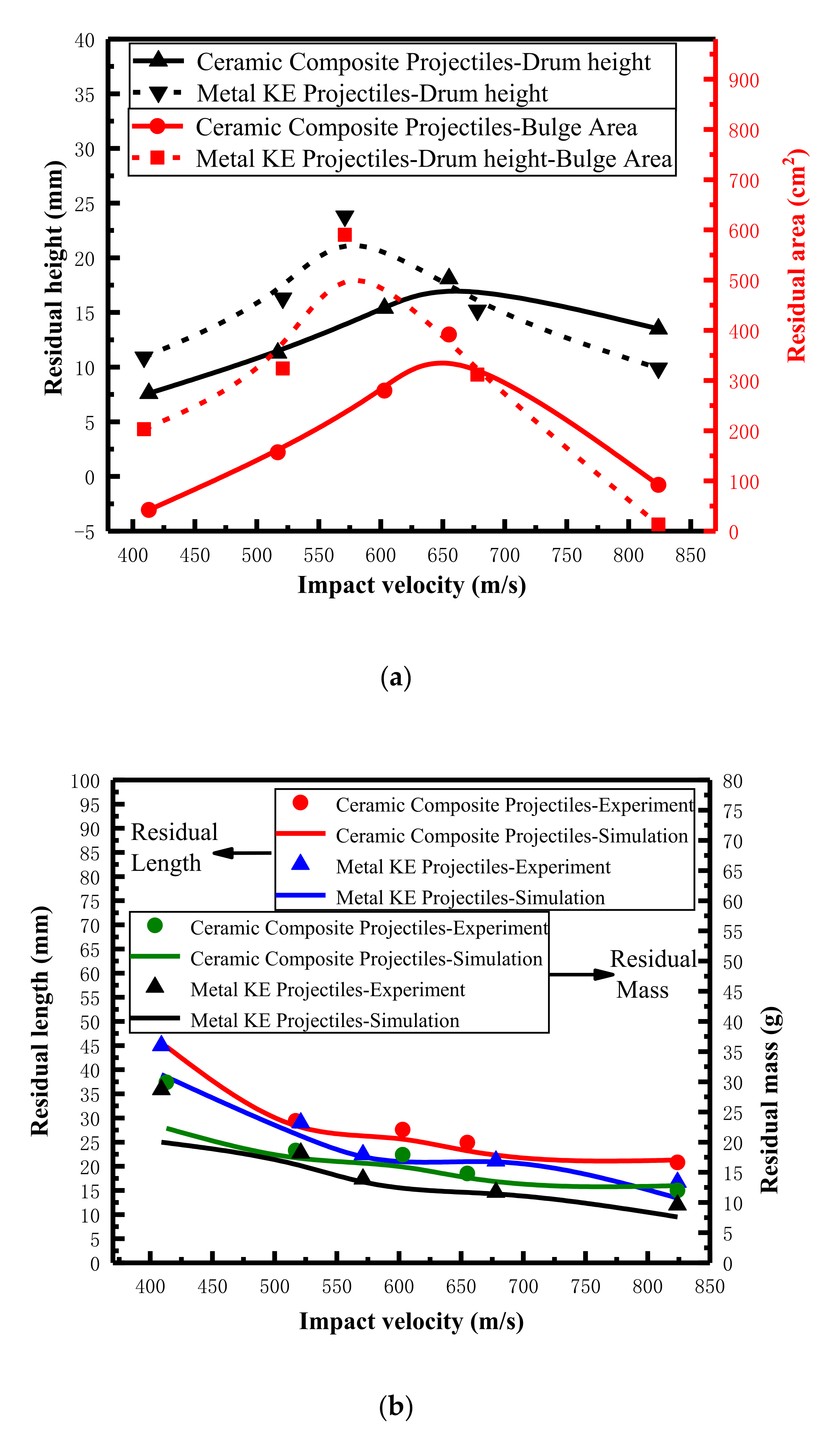 Materials 15 01519 g009