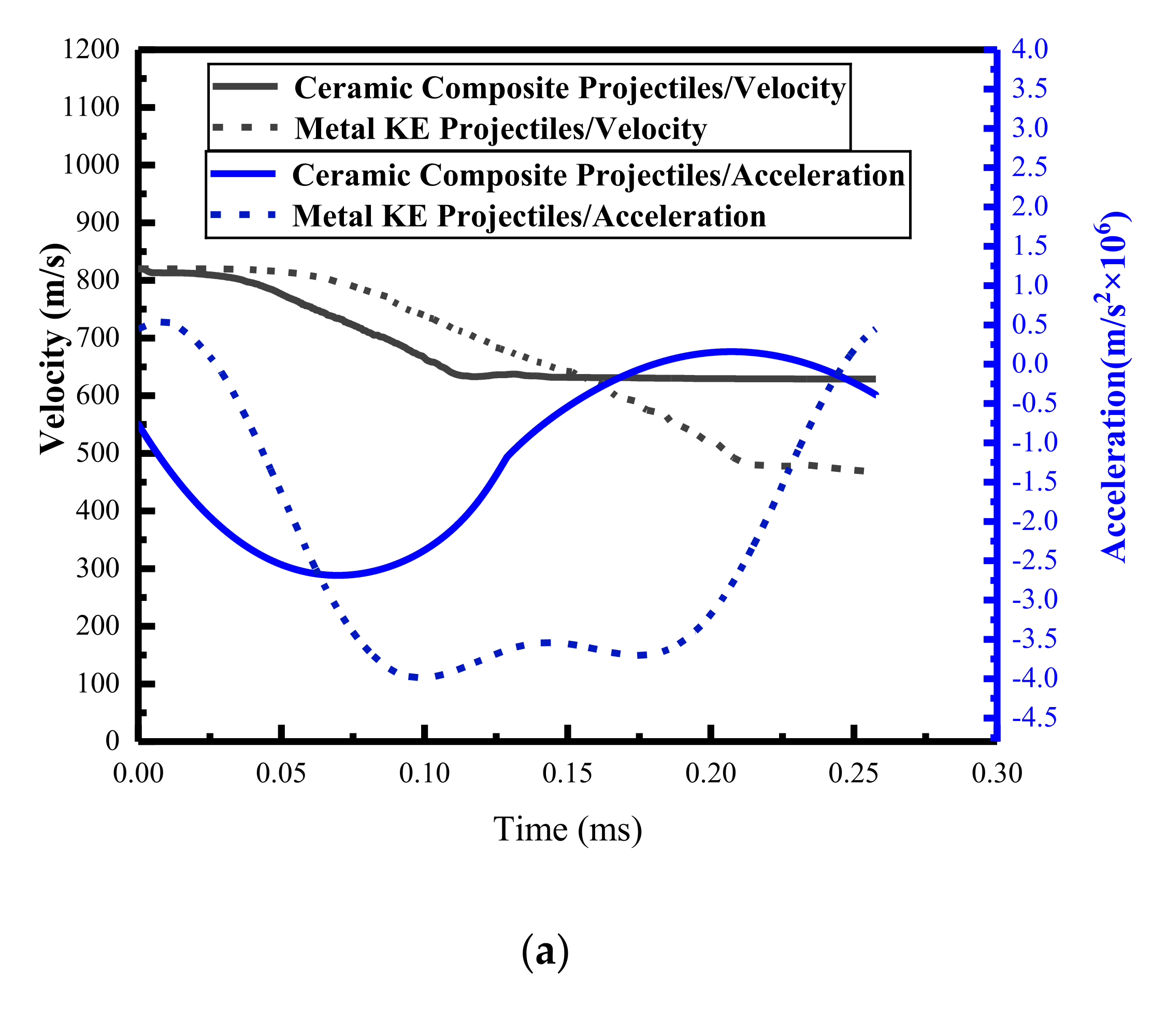 Materials 15 01519 g013a