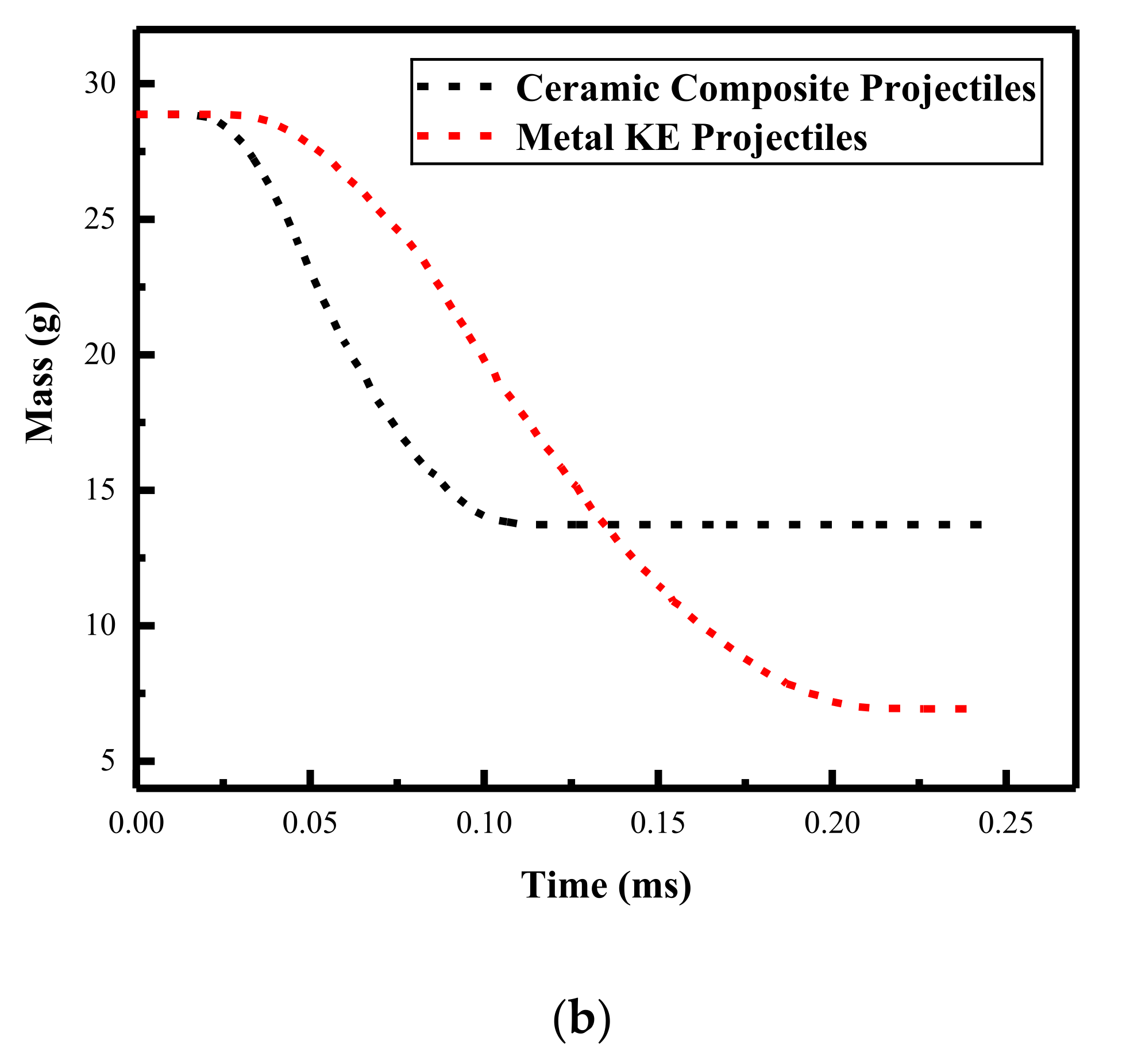 Materials 15 01519 g013b