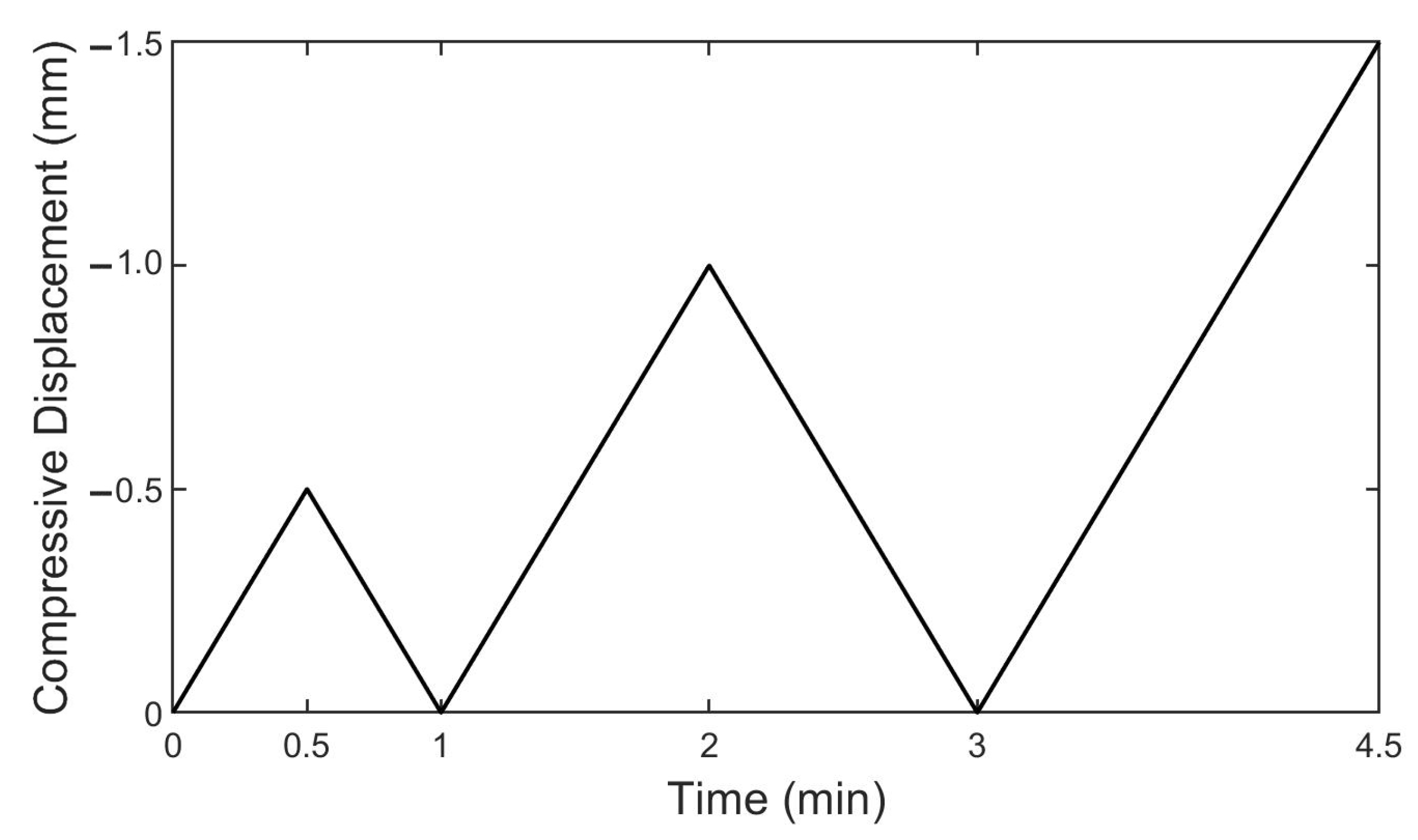 Materials 15 01520 g007