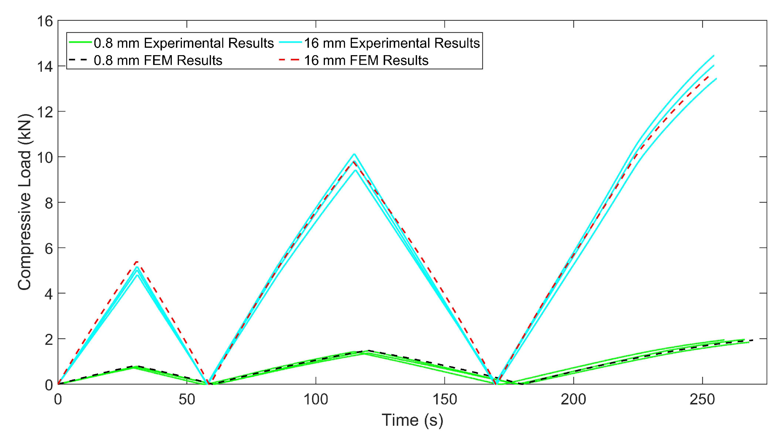 Materials 15 01520 g016