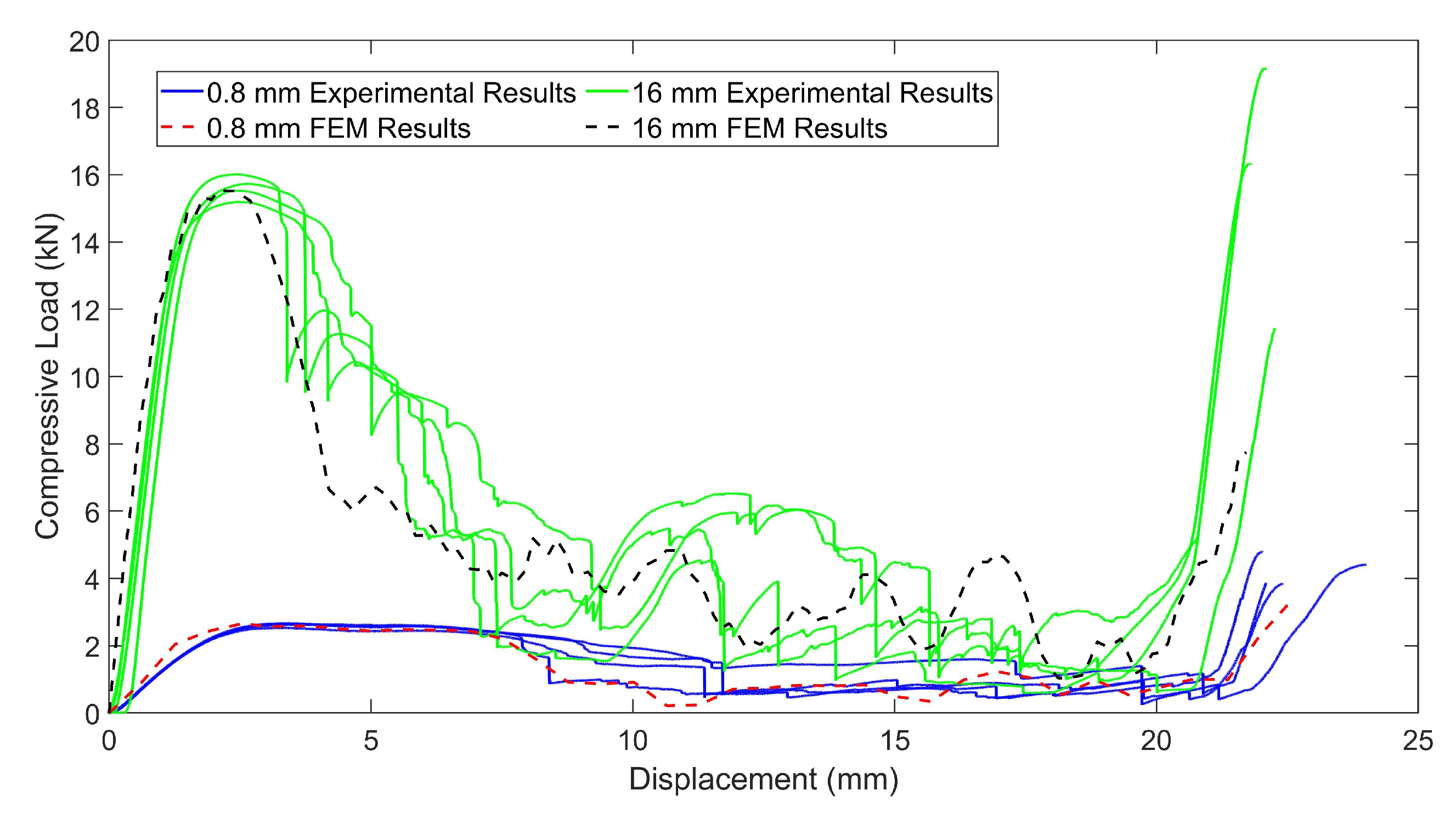 Materials 15 01520 g017