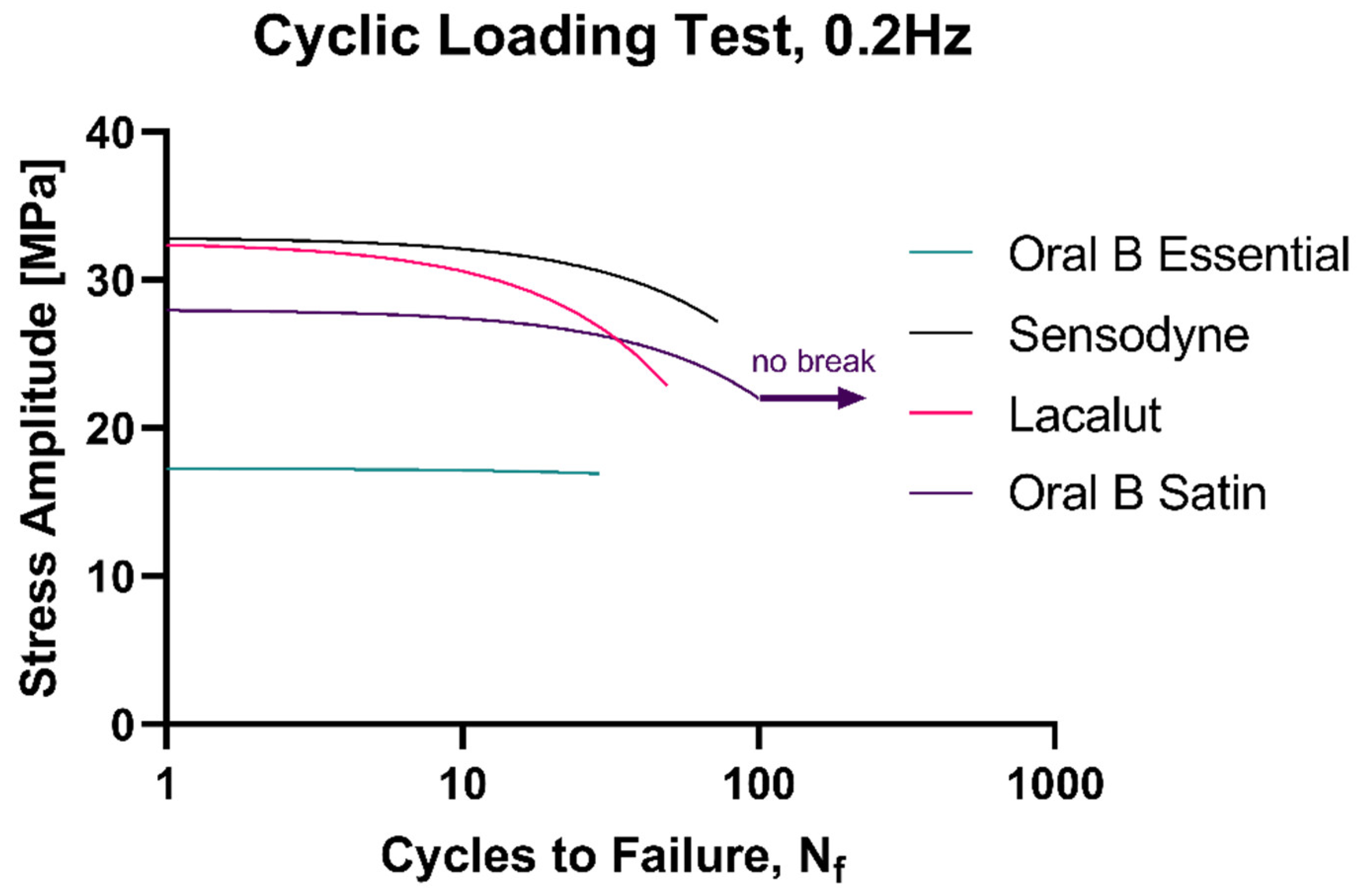 Materials 15 01522 g006