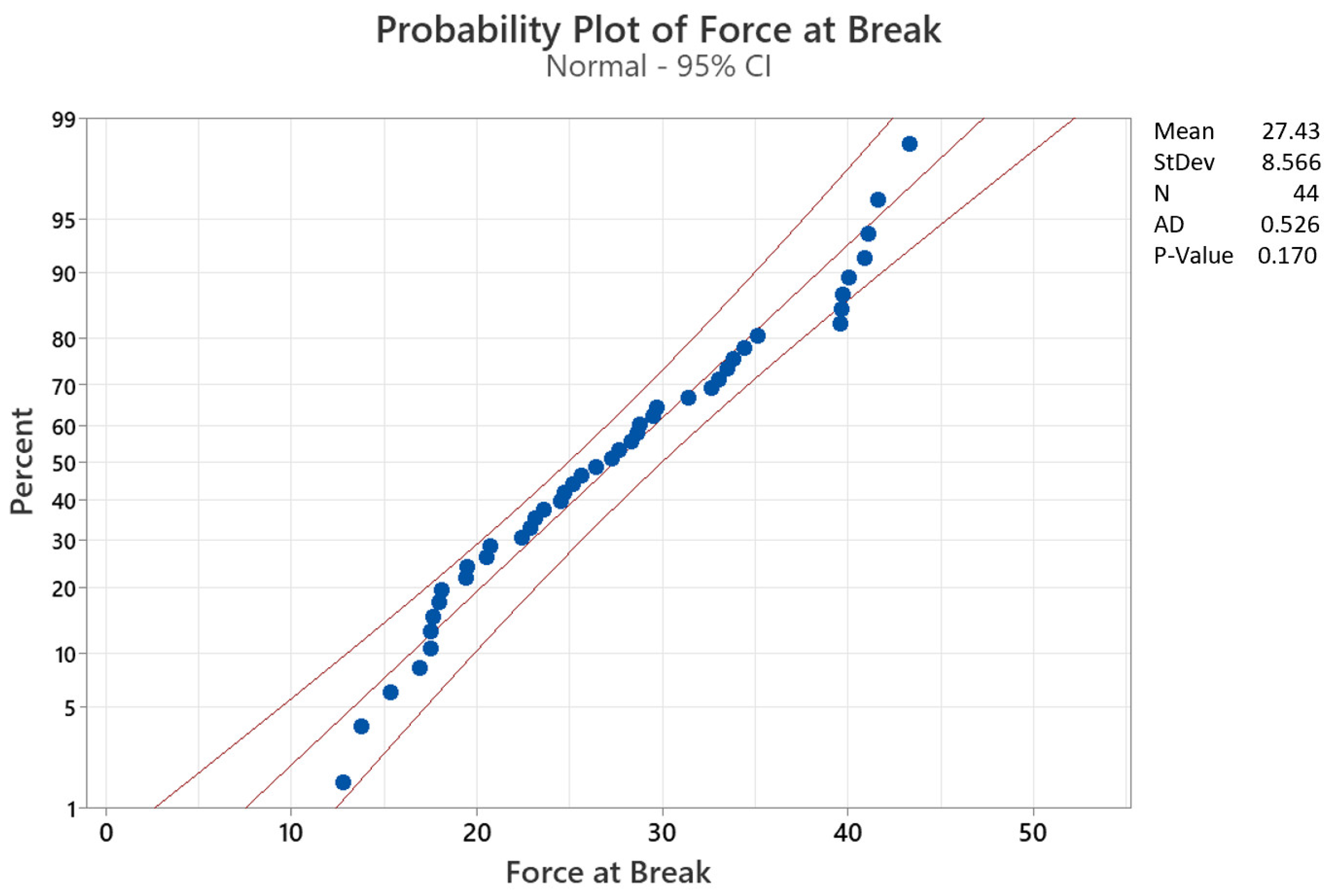 Materials 15 01522 g010