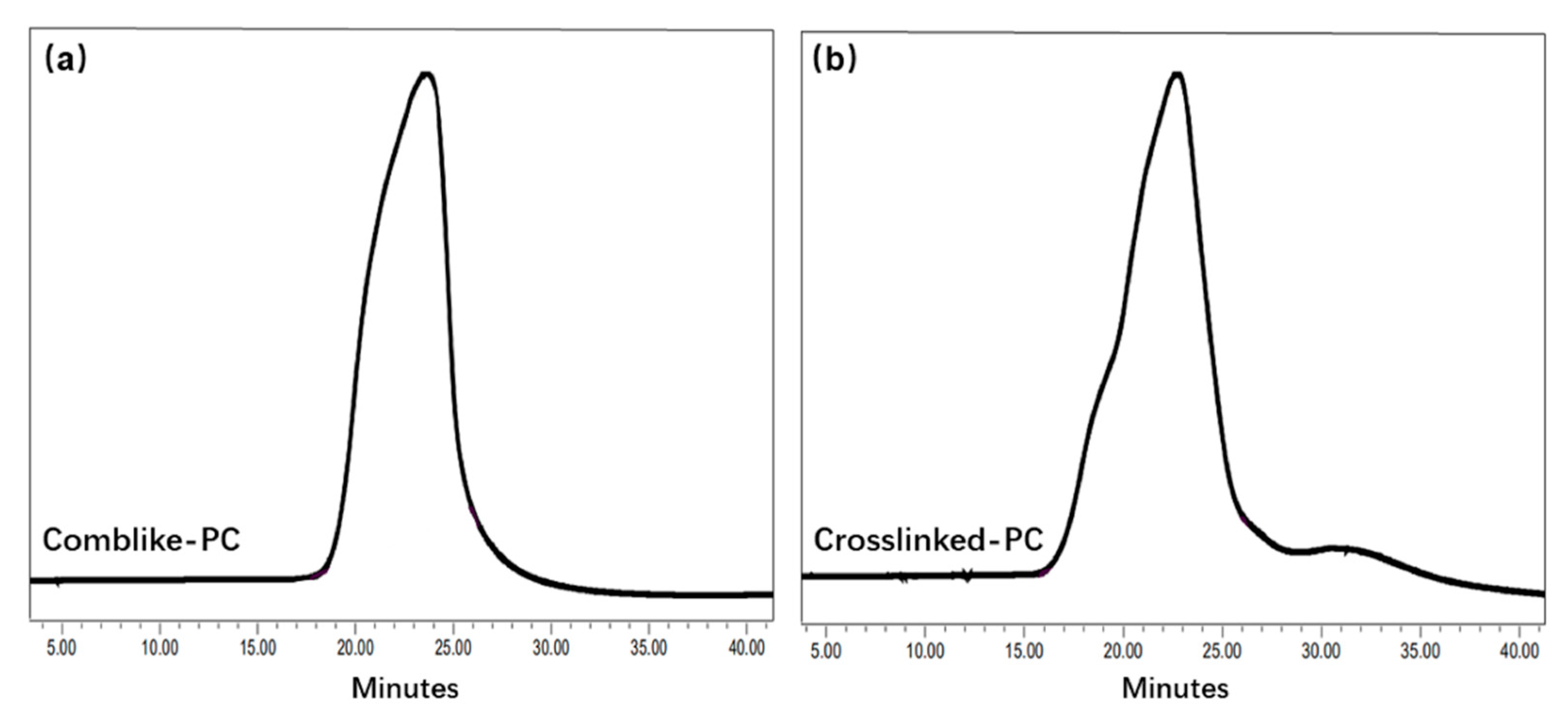 Materials 15 01524 g003