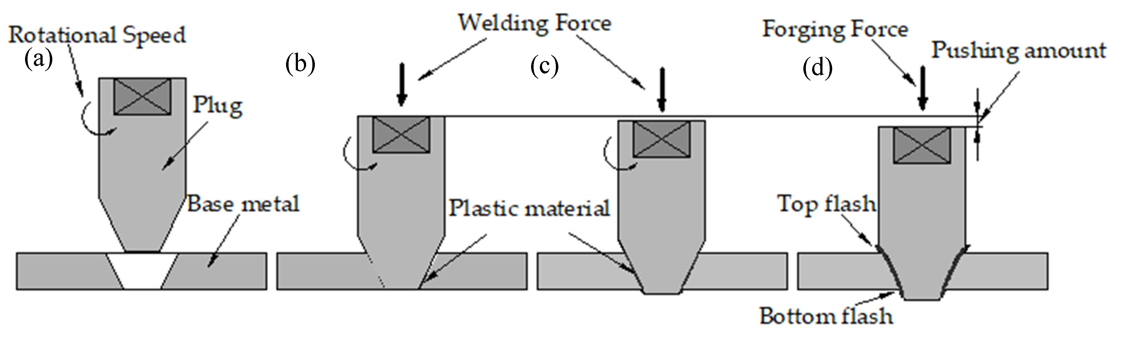 Materials 15 01525 g002