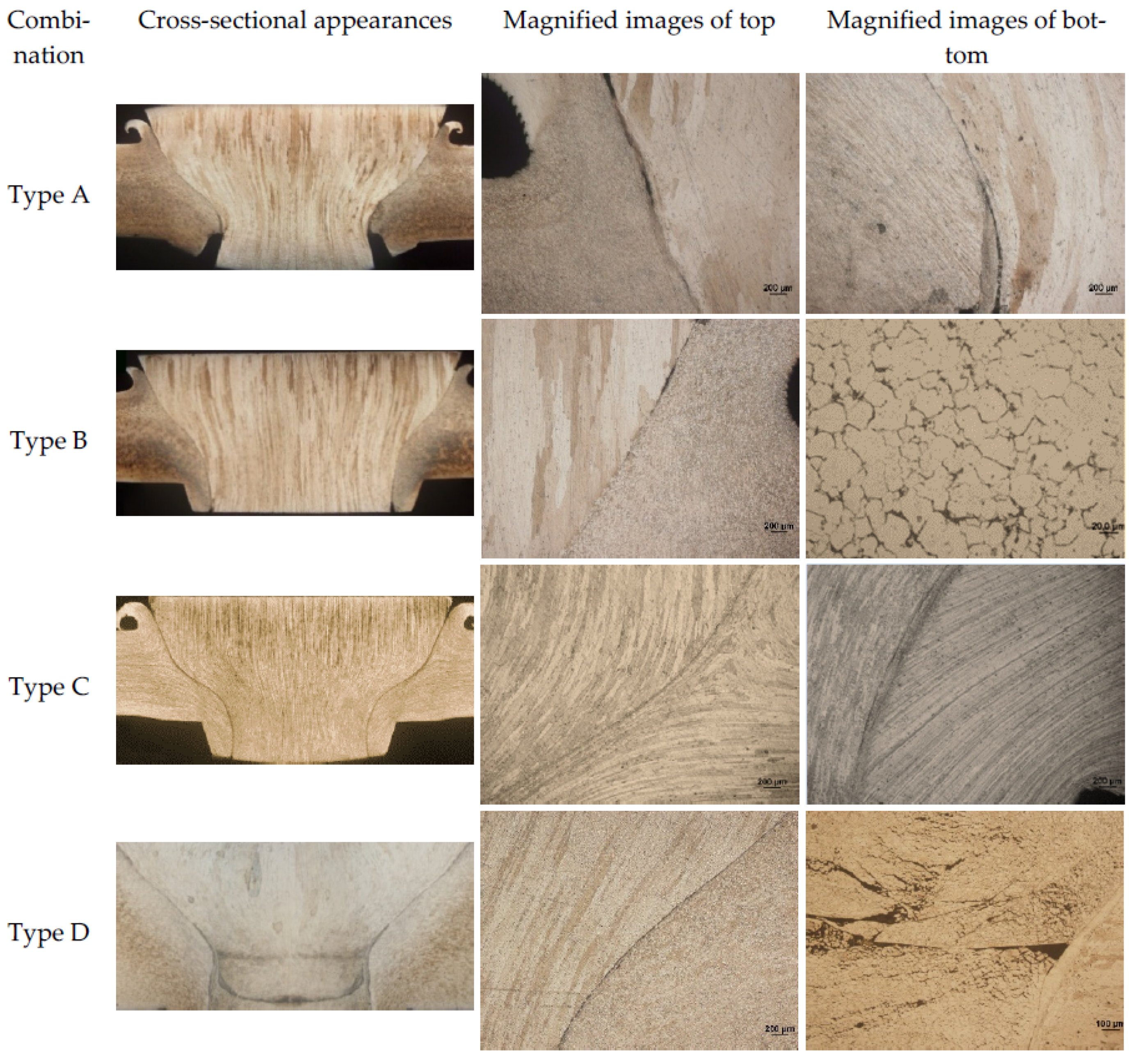 Materials 15 01525 g004