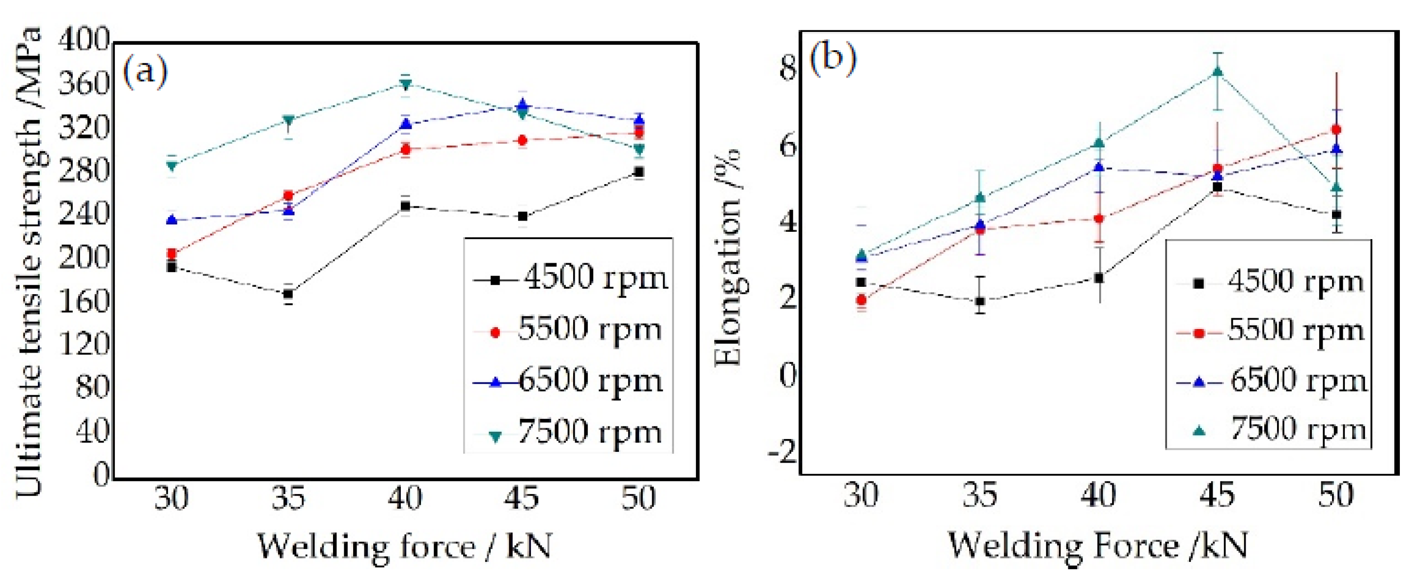 Materials 15 01525 g008
