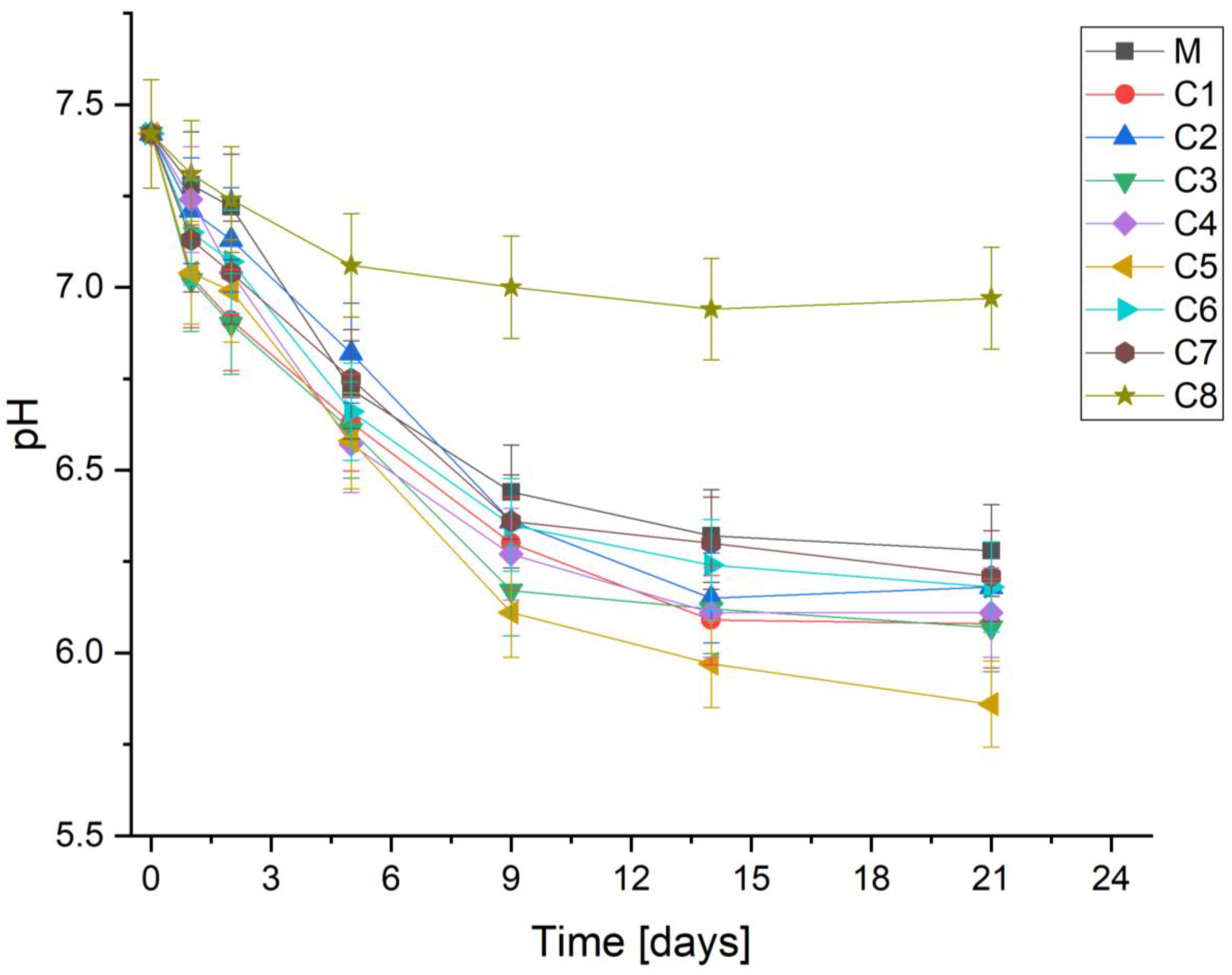 Materials 15 01526 g003 Materials 15 01526 g003