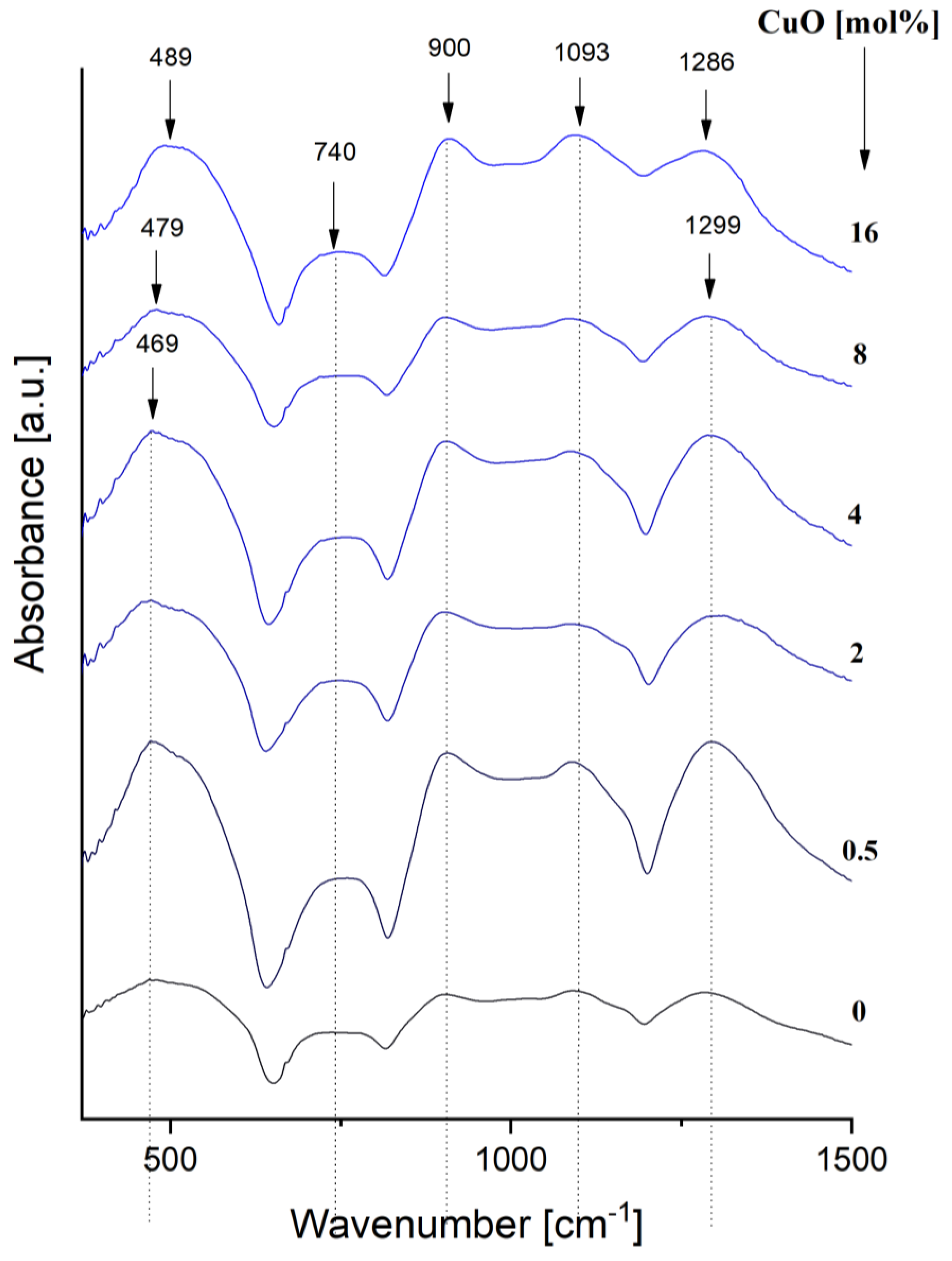 Materials 15 01526 g005 Materials 15 01526 g005
