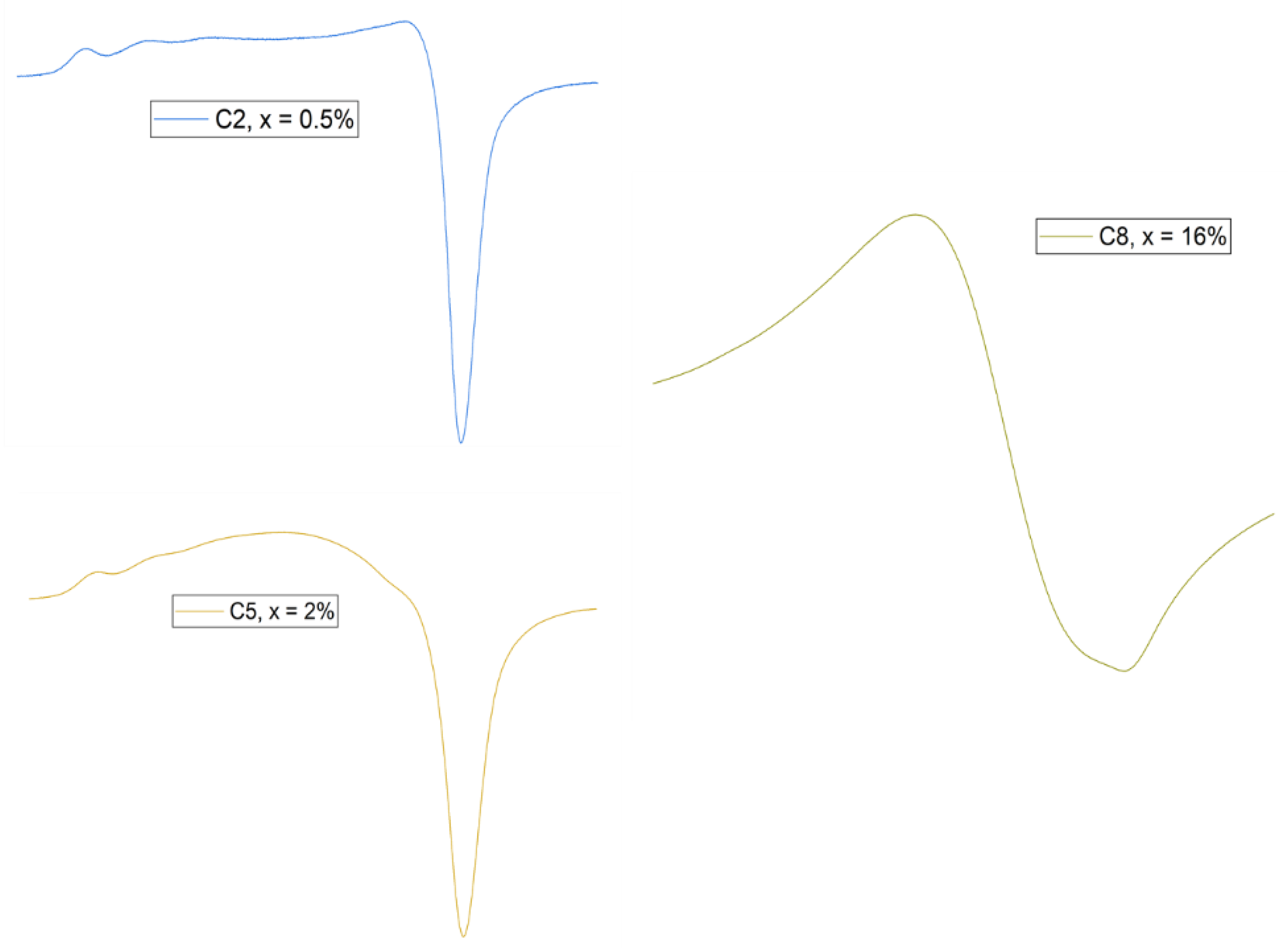 Materials 15 01526 g006 Materials 15 01526 g006