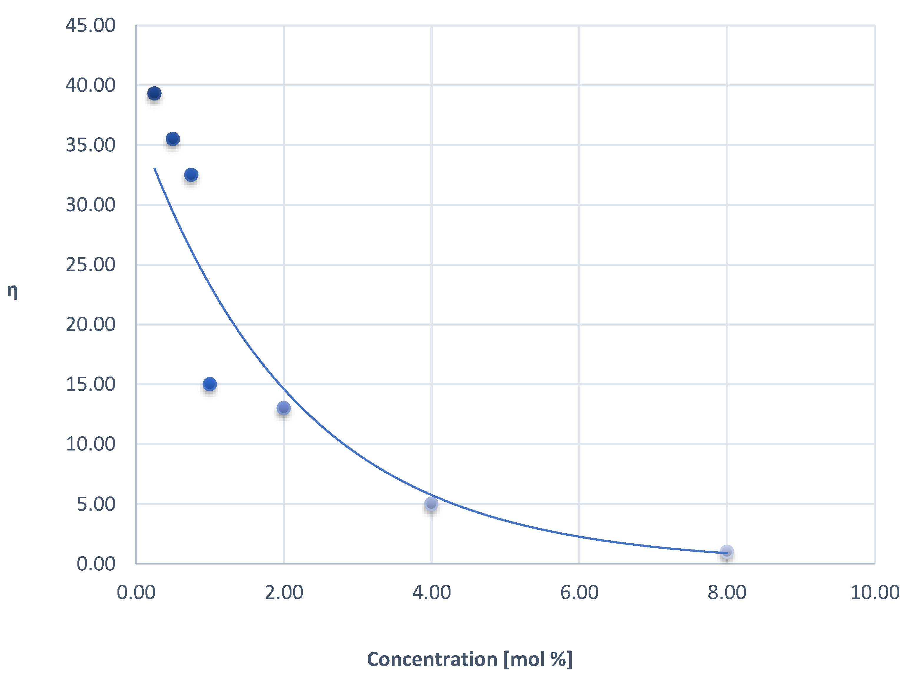 Materials 15 01526 g007 Materials 15 01526 g007