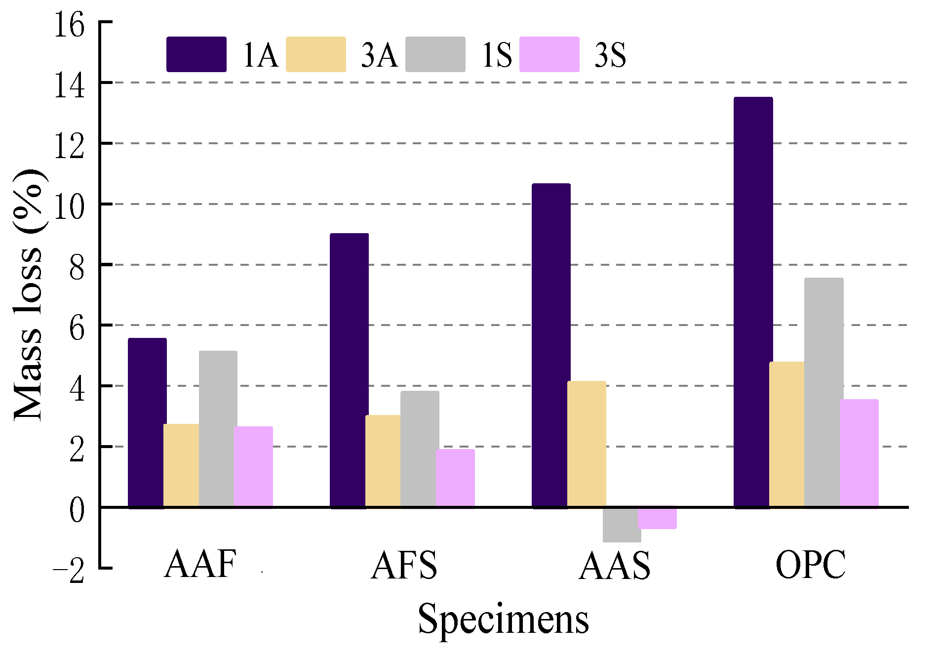 Materials 15 01527 g002