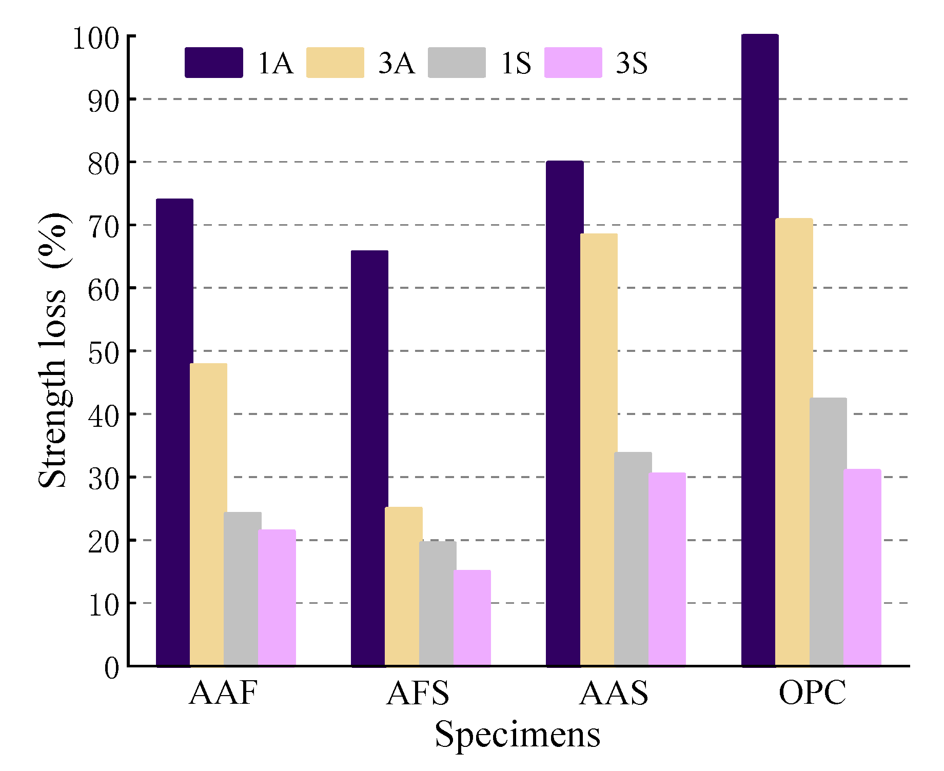 Materials 15 01527 g004