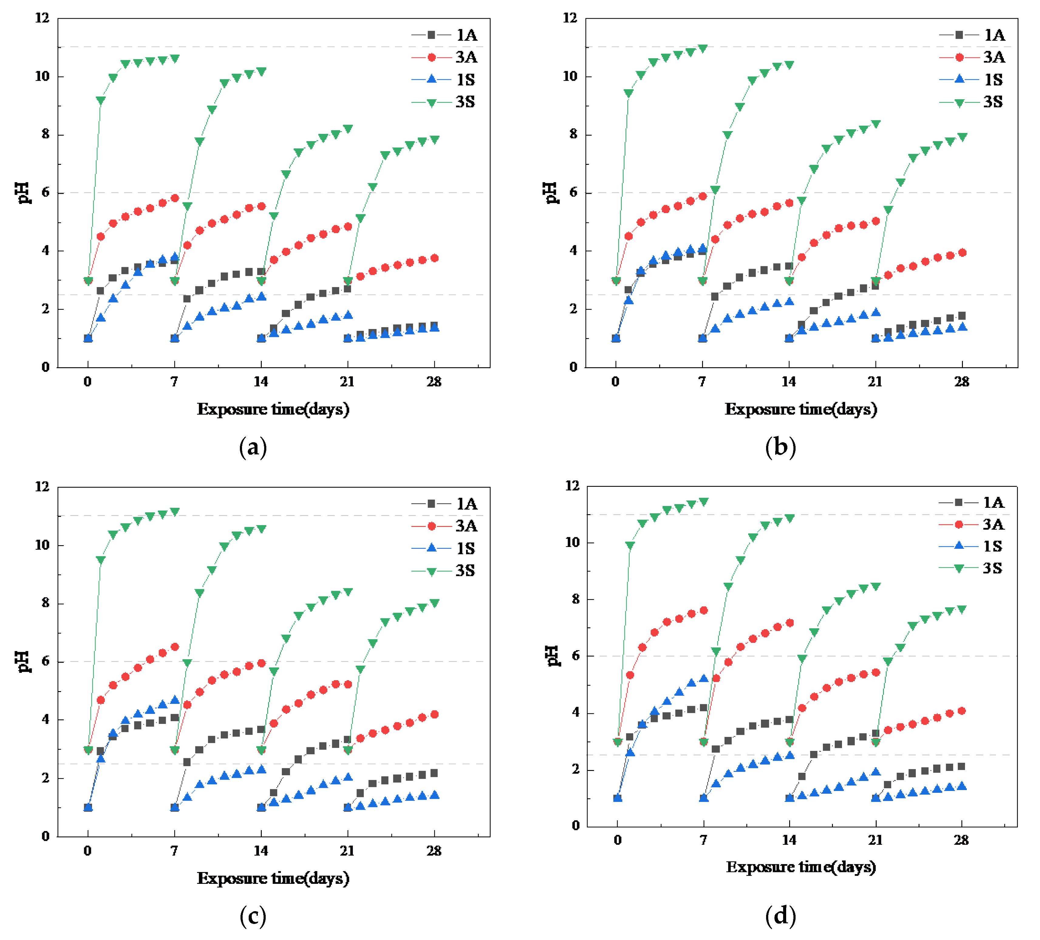 Materials 15 01527 g006