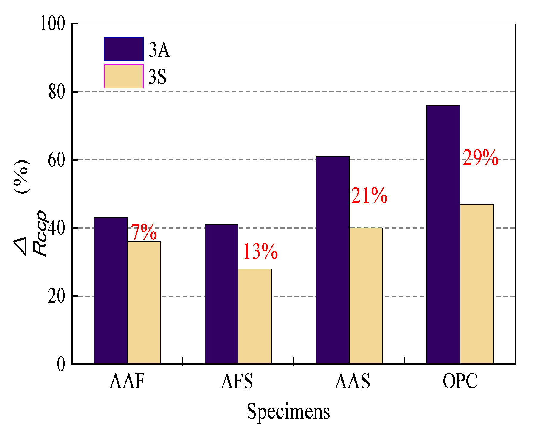 Materials 15 01527 g012