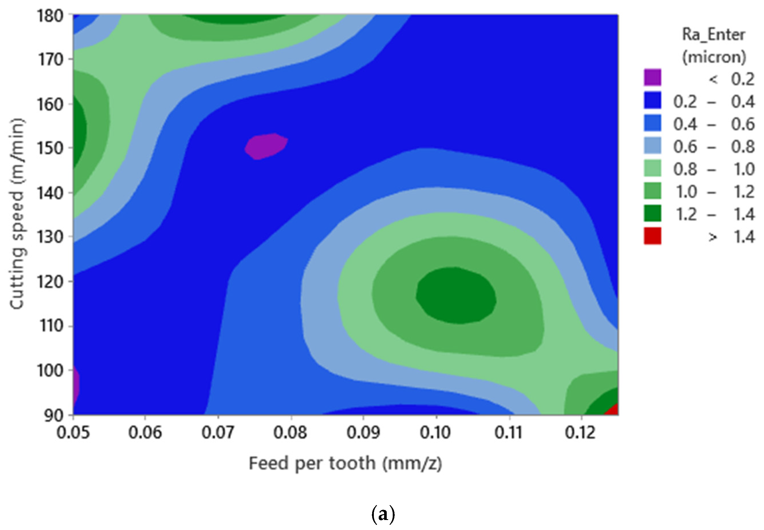 Materials 15 01533 g011a