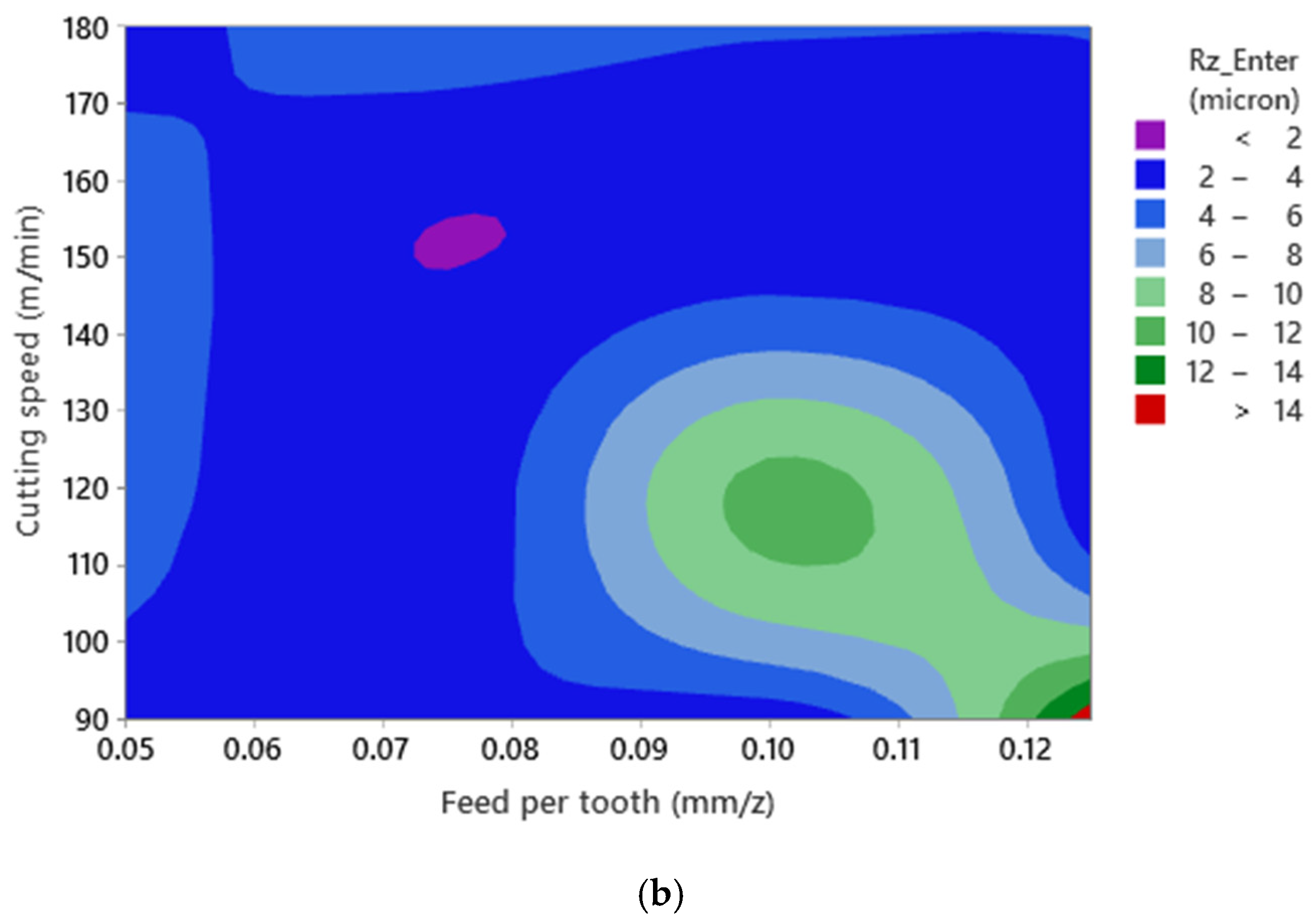 Materials 15 01533 g011b