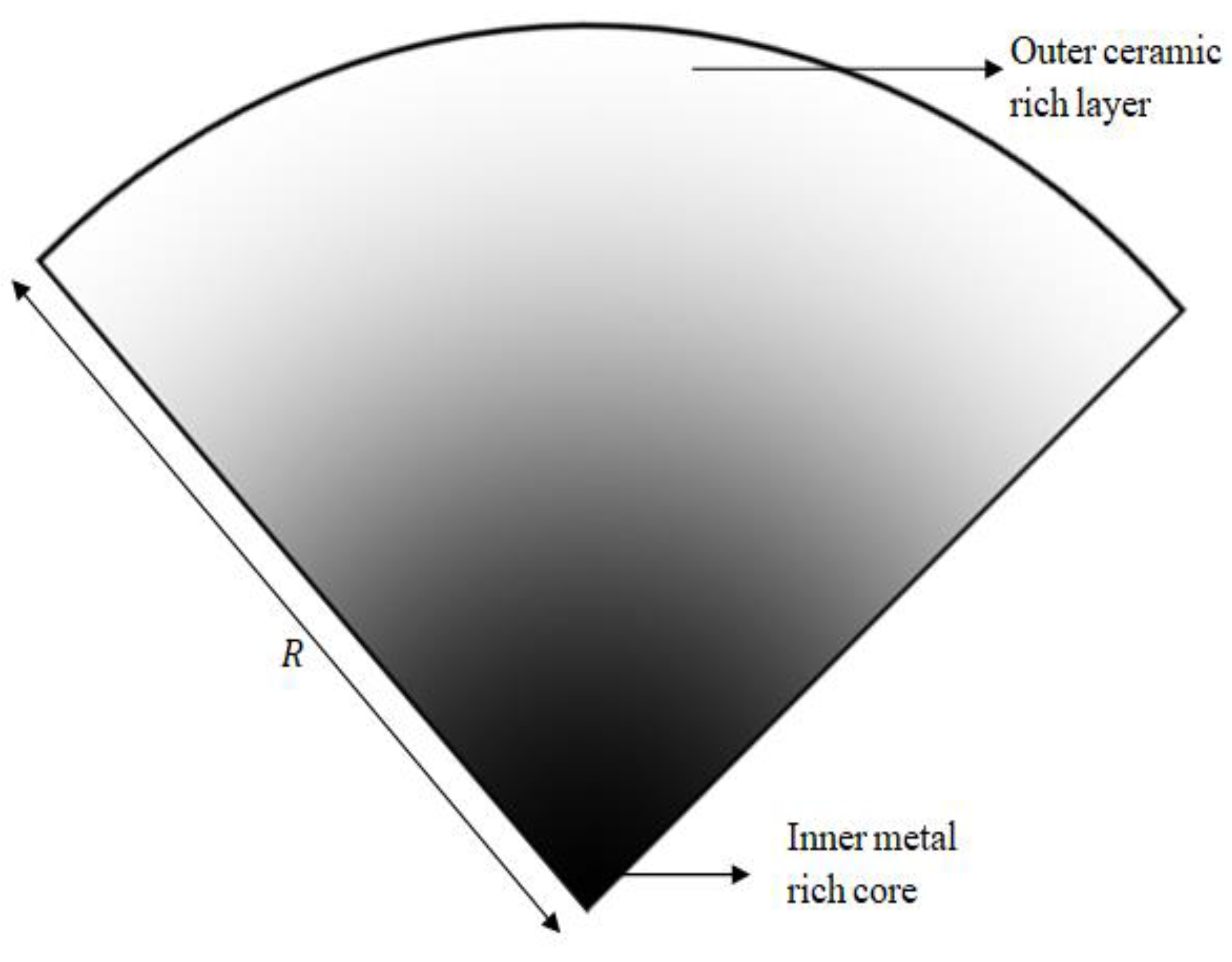 Materials 15 01540 g001