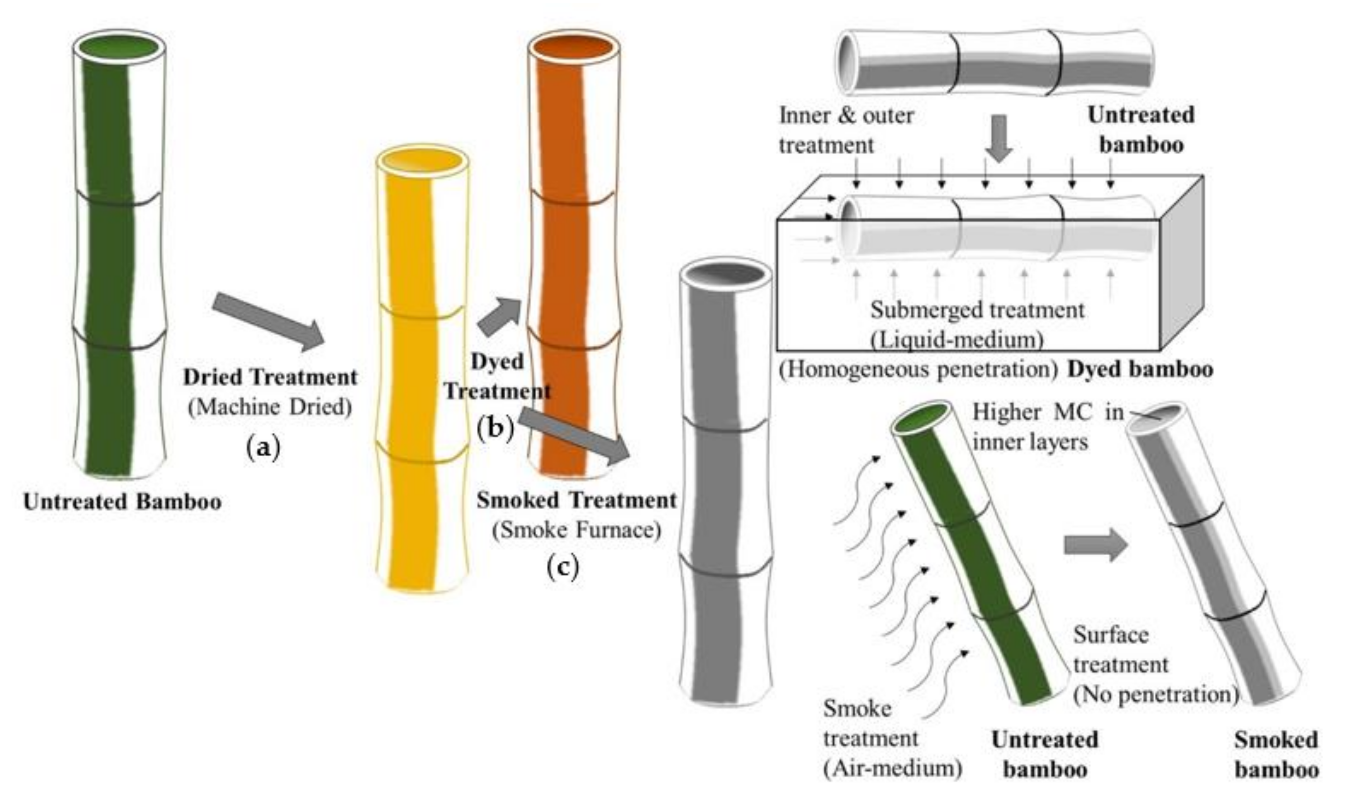 Materials 15 01544 g002