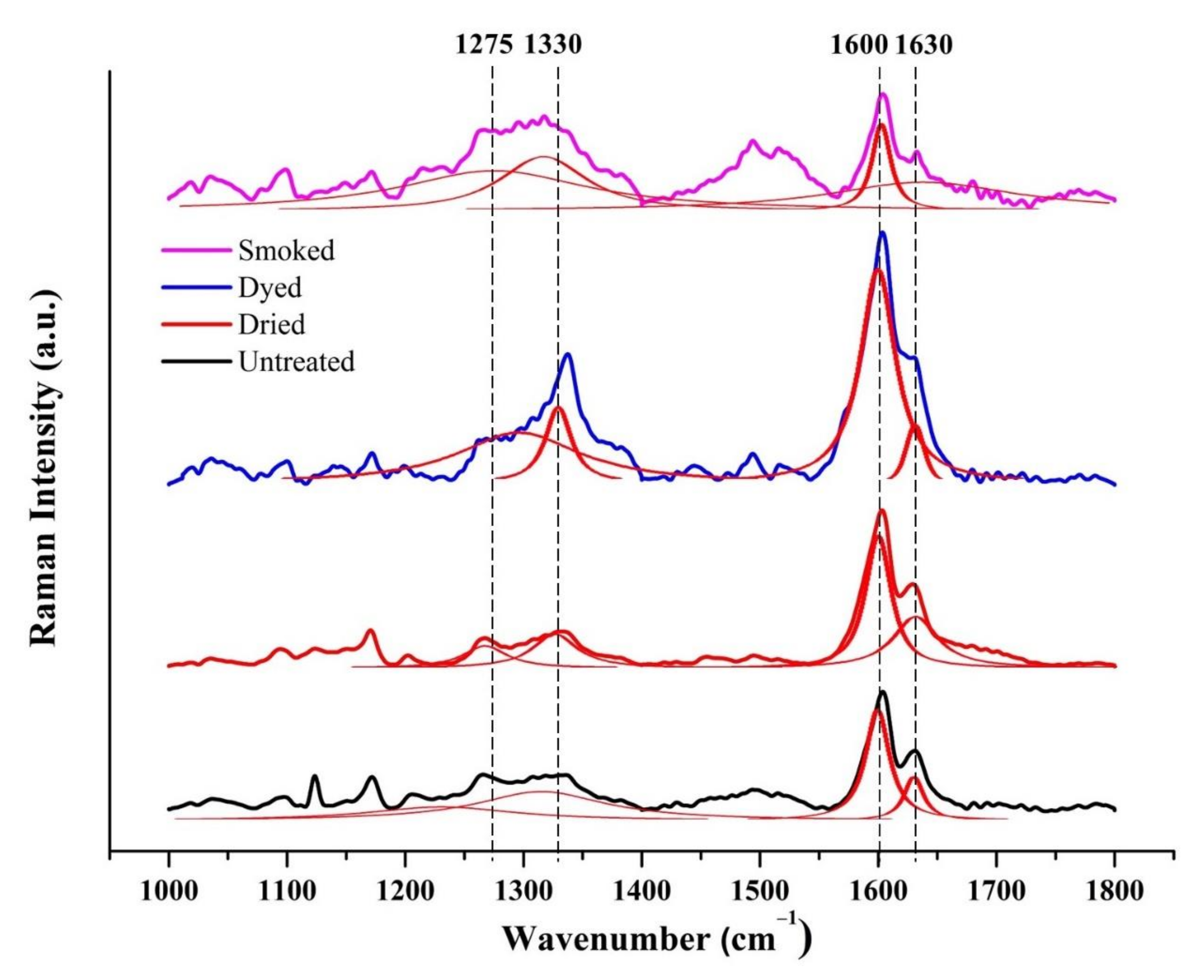Materials 15 01544 g003