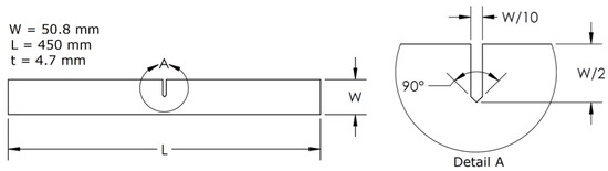 Materials 15 01546 g001 550