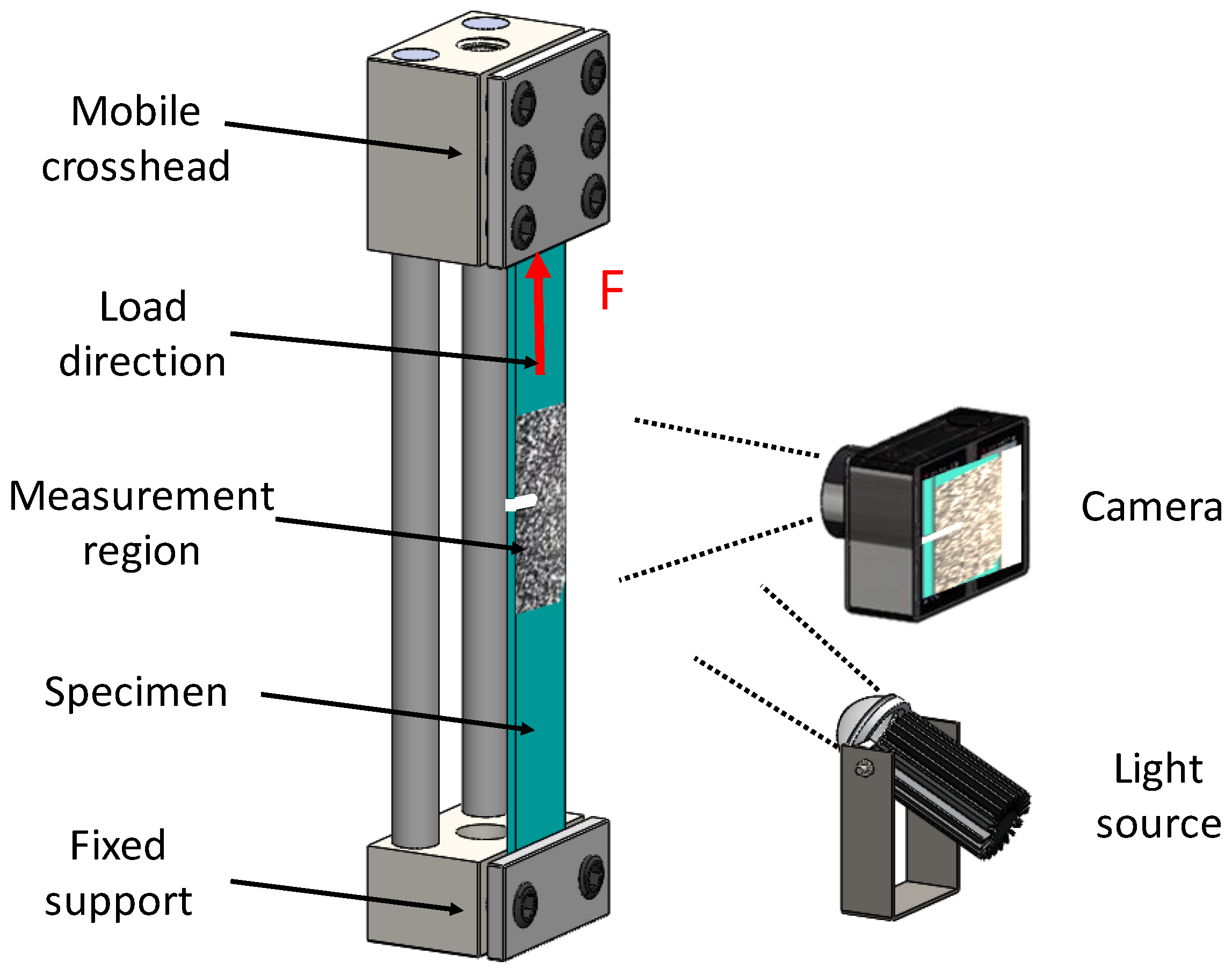 Materials 15 01546 g003