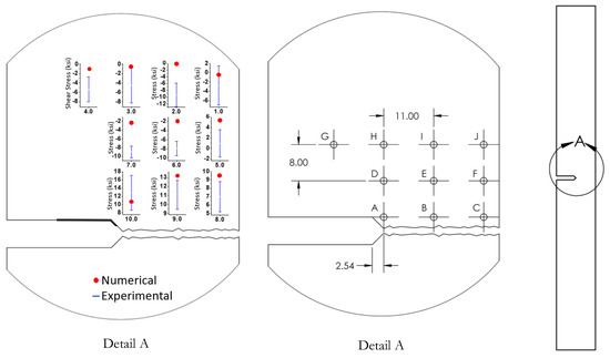 Materials 15 01546 g010 550