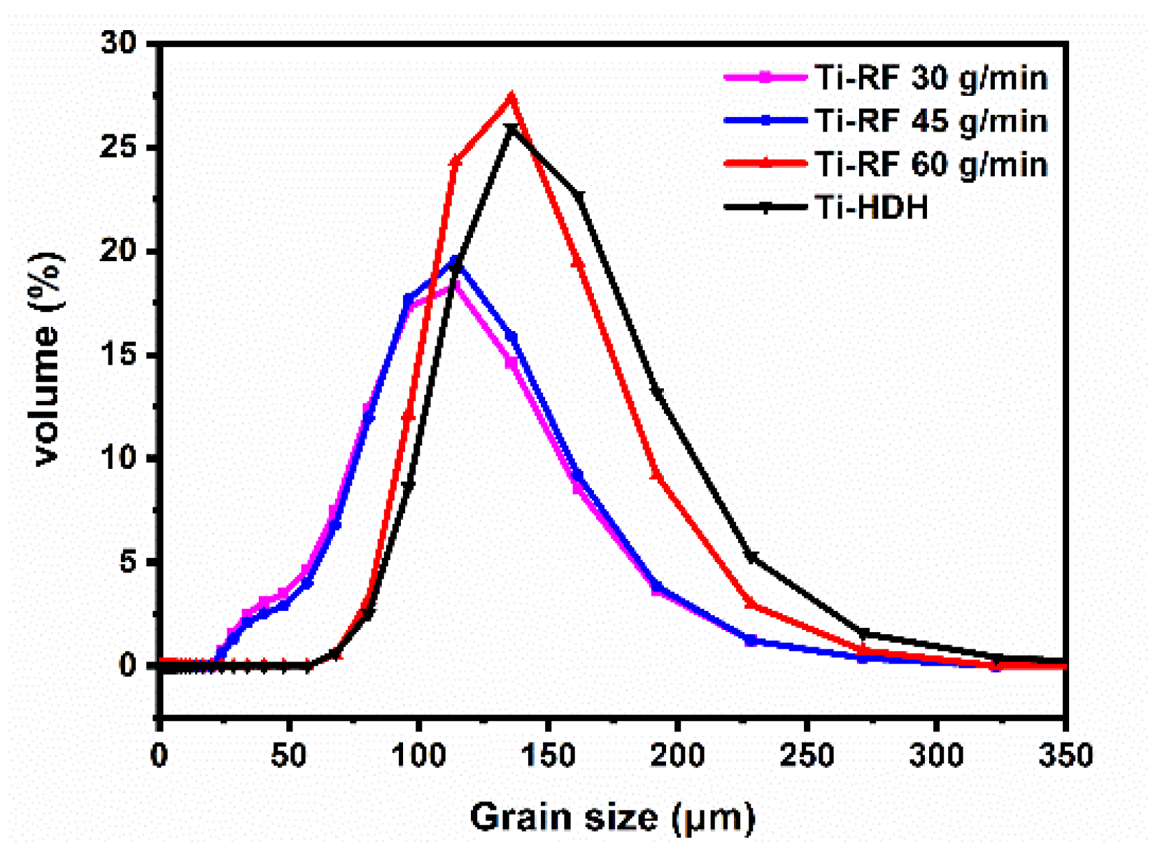 Materials 15 01548 g003