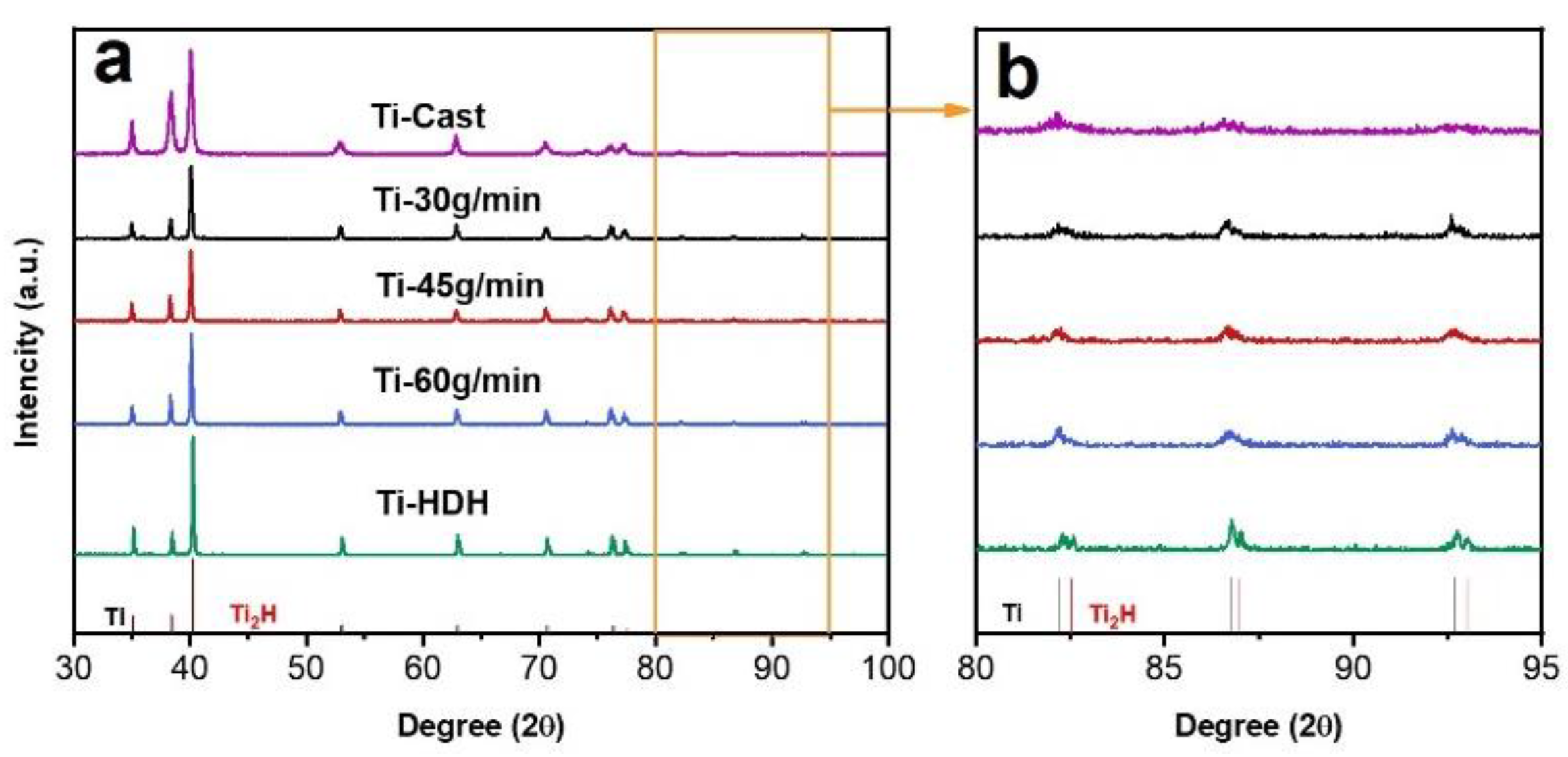Materials 15 01548 g004