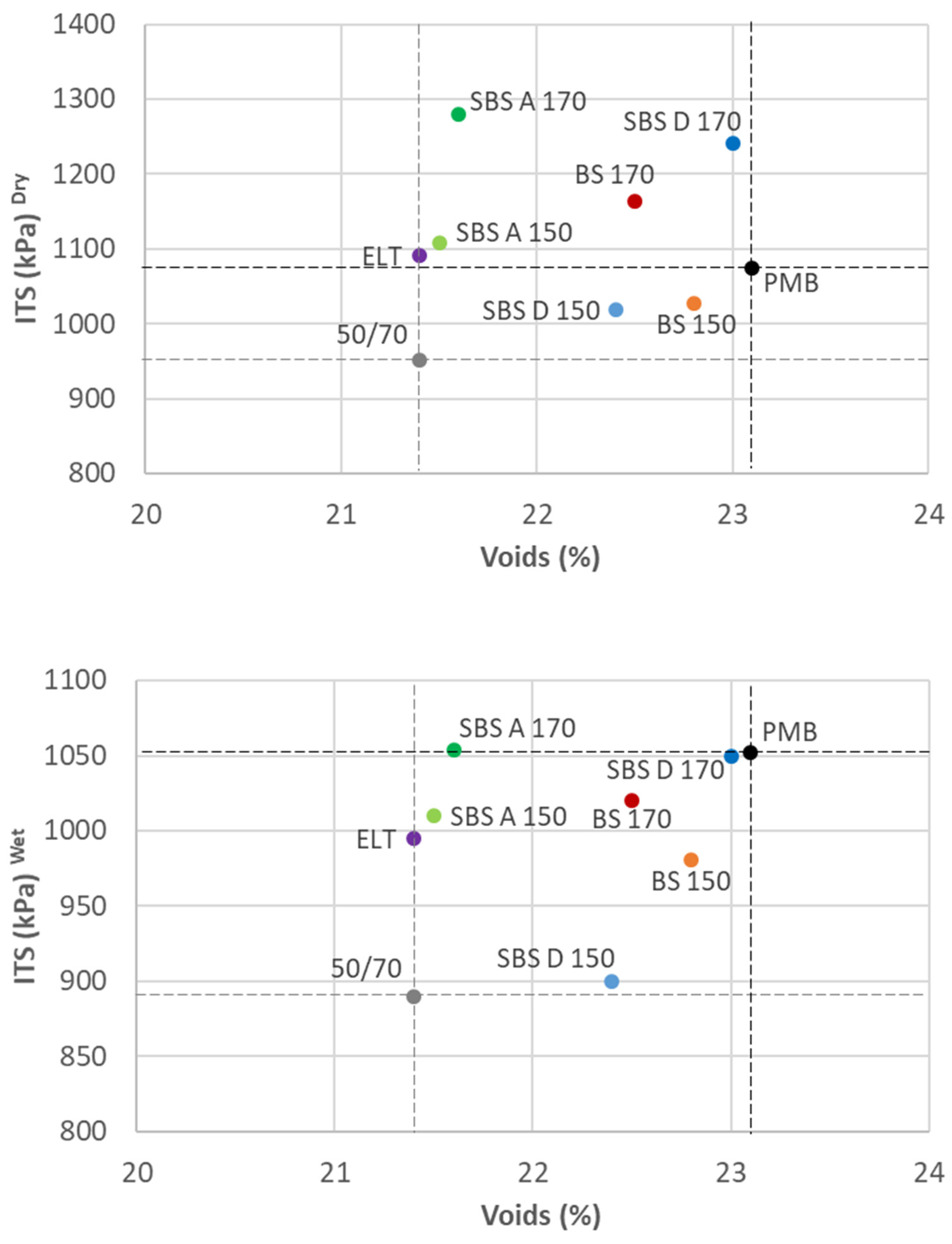 Materials 15 01549 g003
