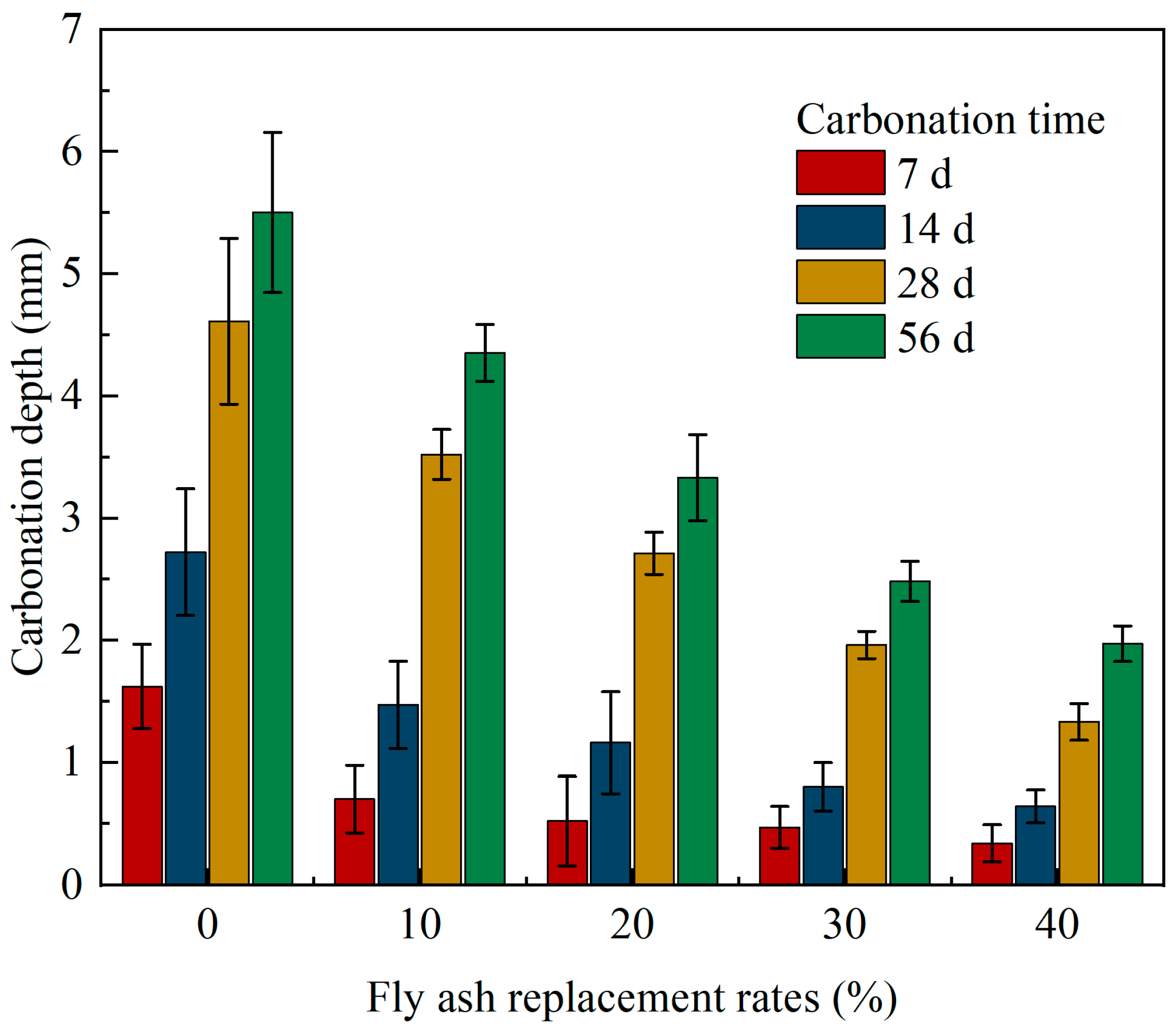 Materials 15 01550 g005