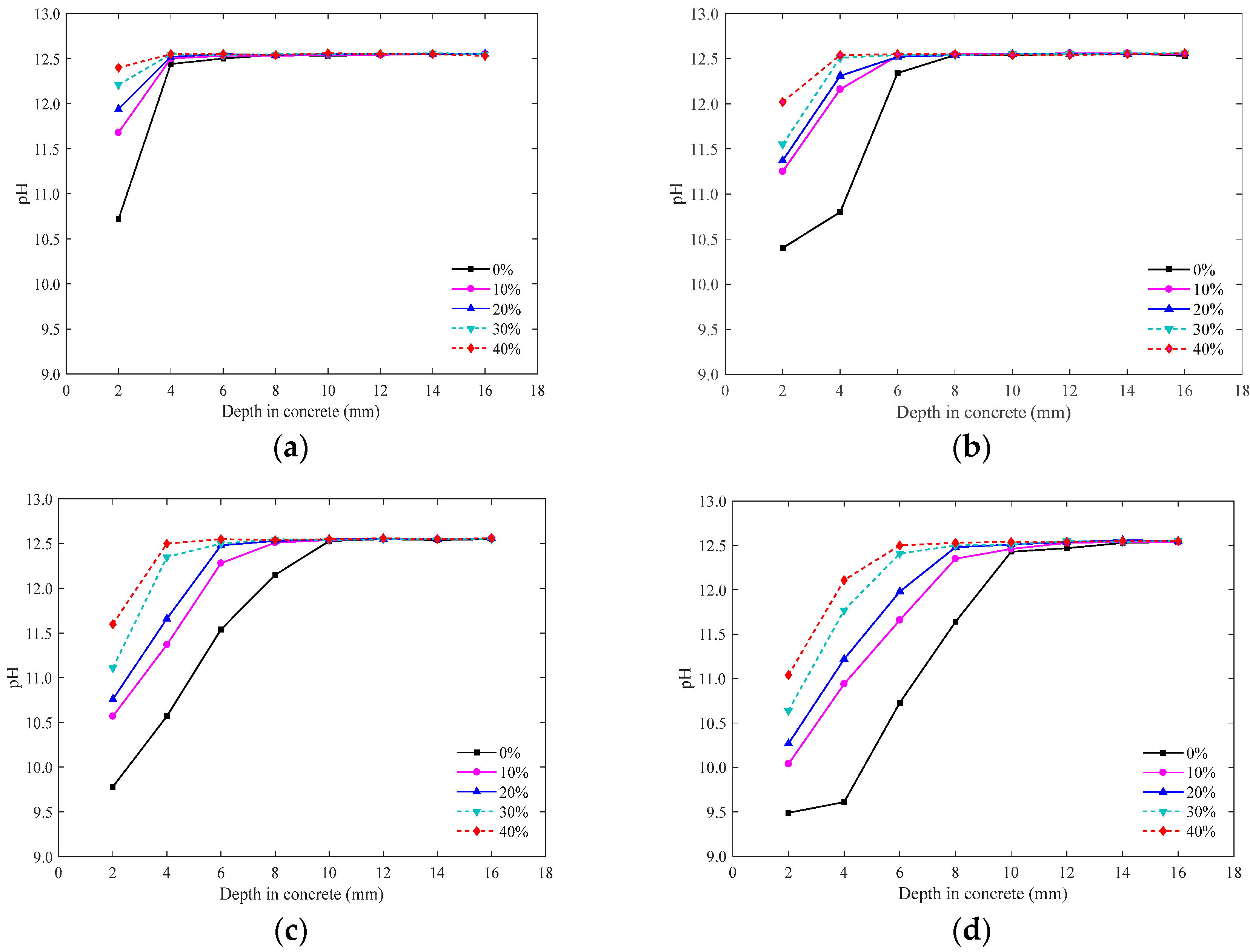 Materials 15 01550 g006