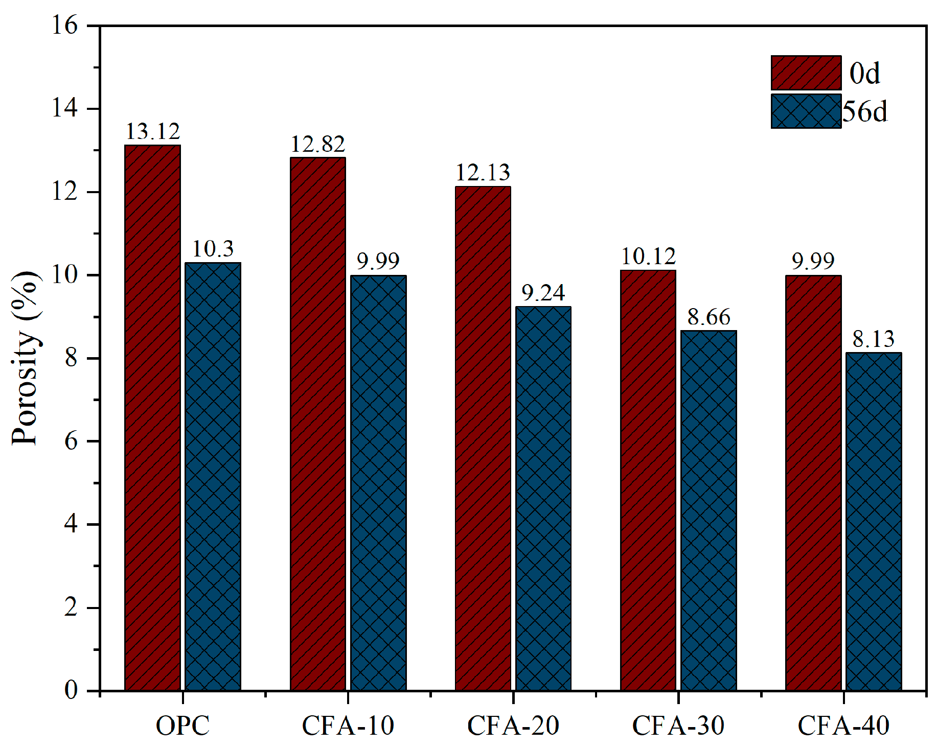 Materials 15 01550 g007