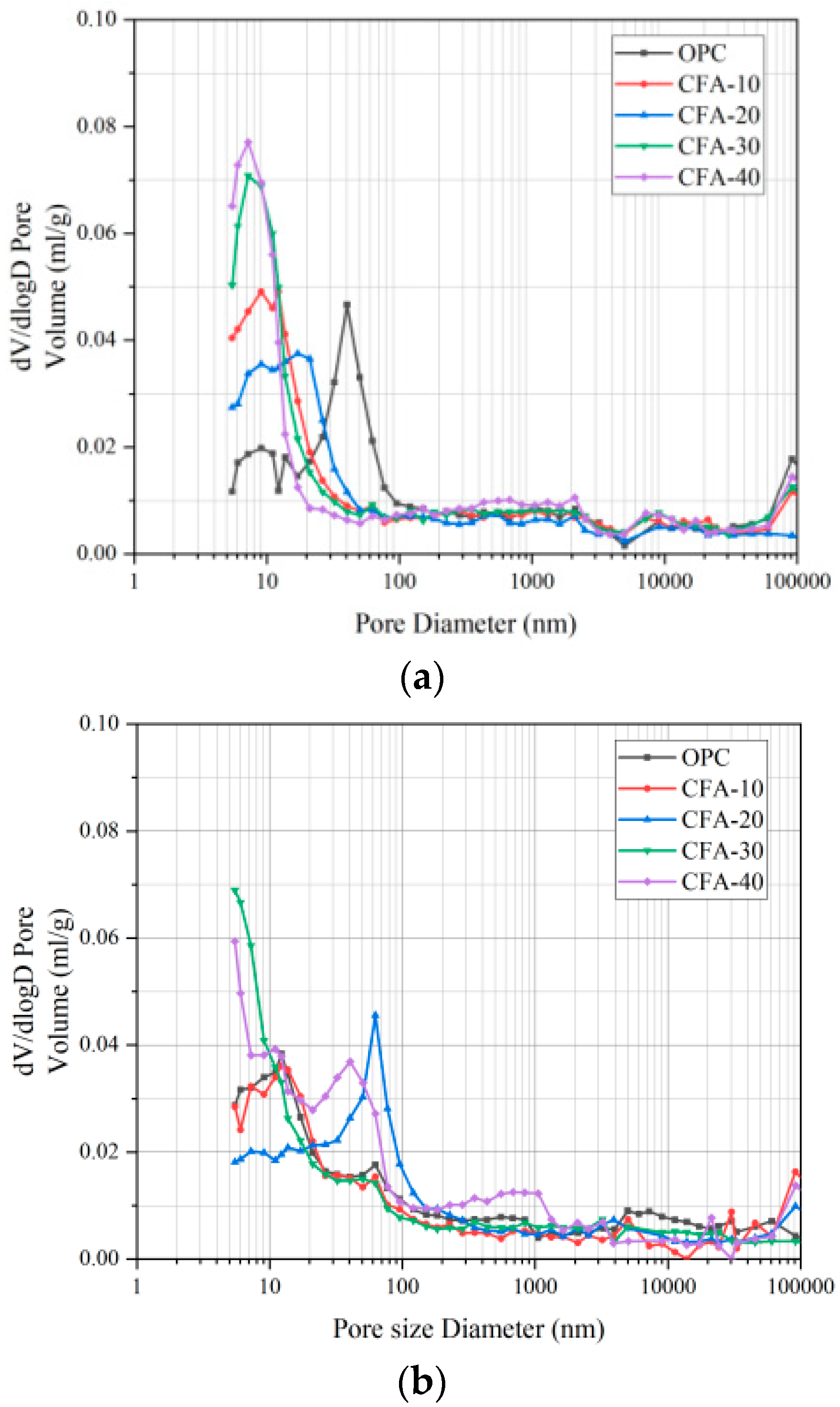 Materials 15 01550 g009