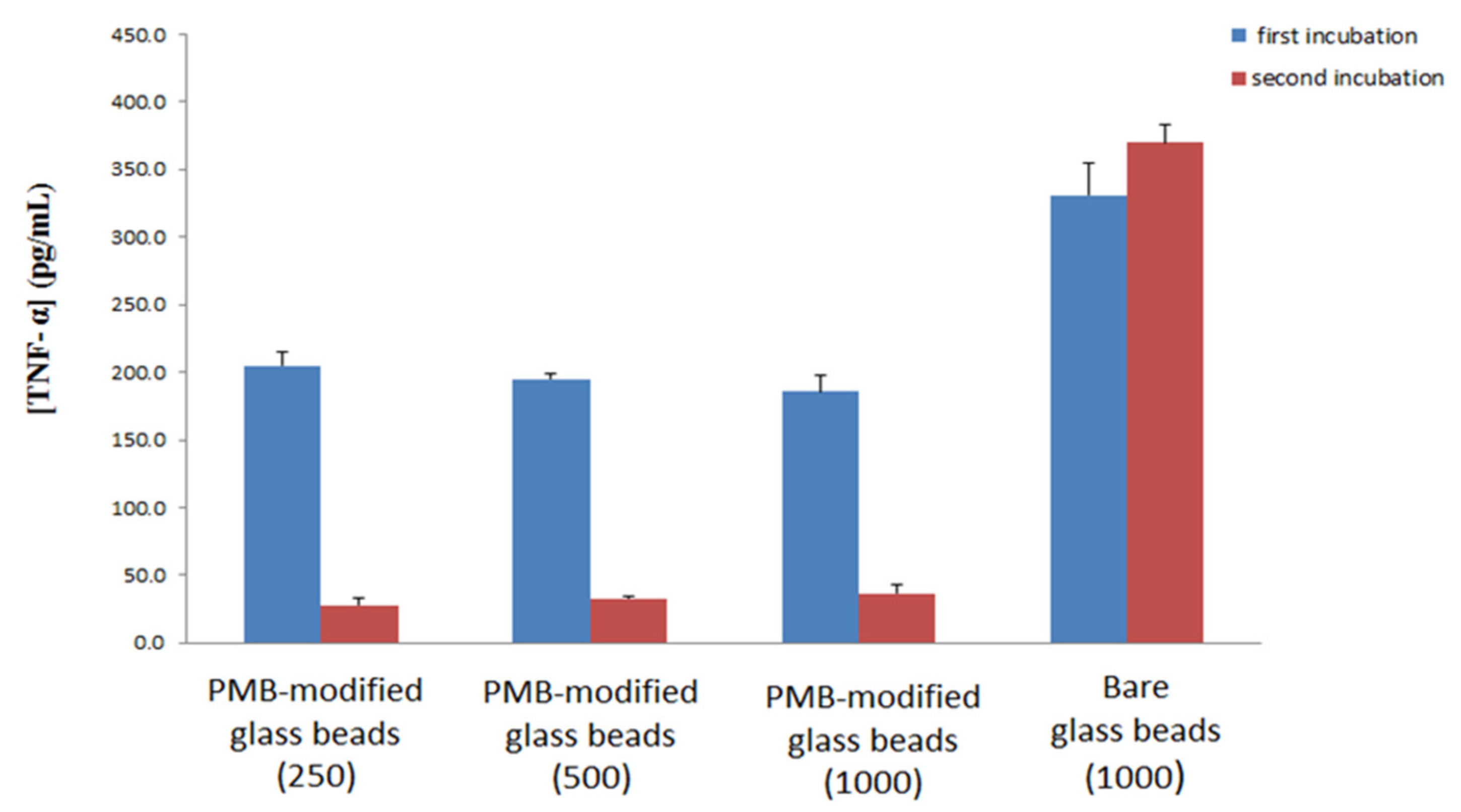 Materials 15 01551 g007