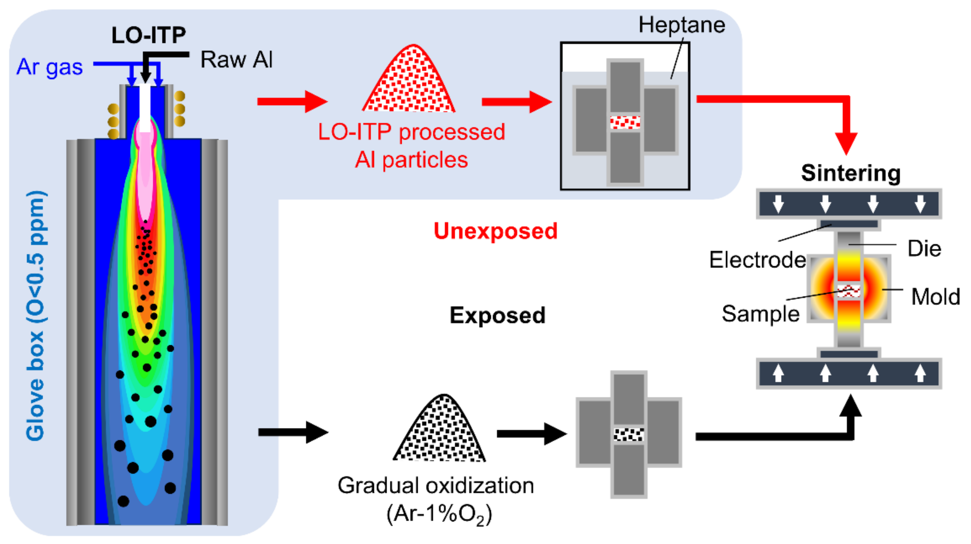 Materials 15 01553 g001