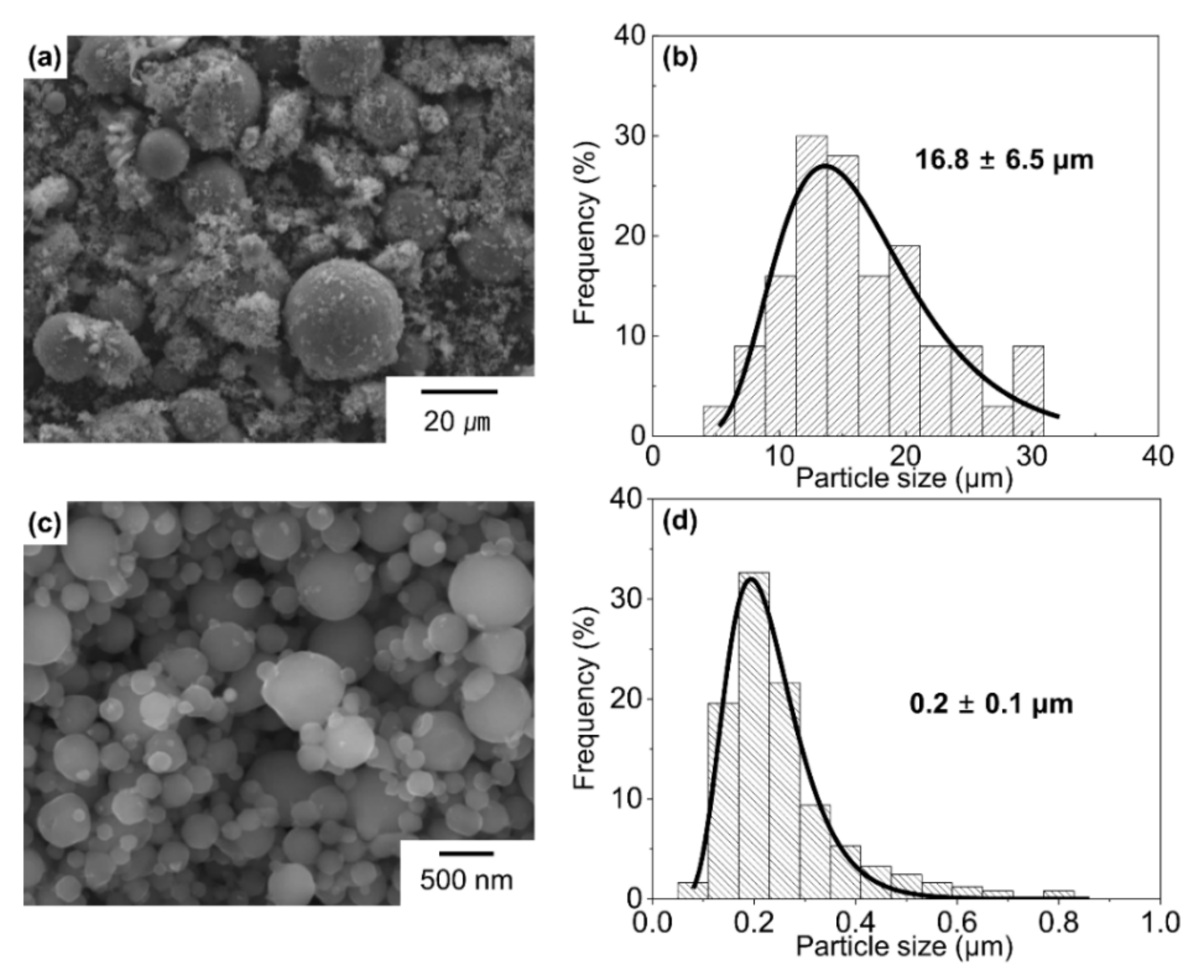 Materials 15 01553 g002