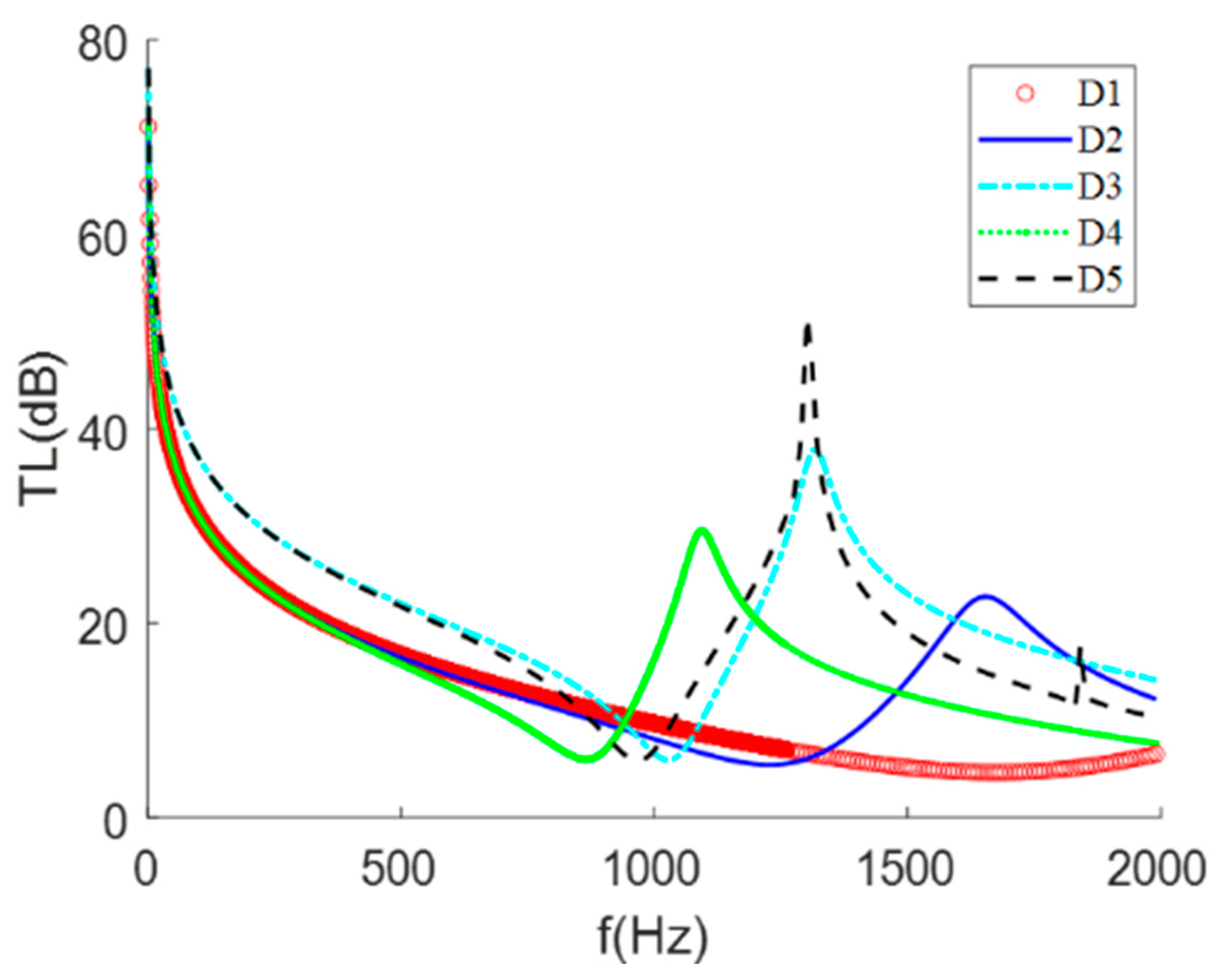 Materials 15 01556 g009