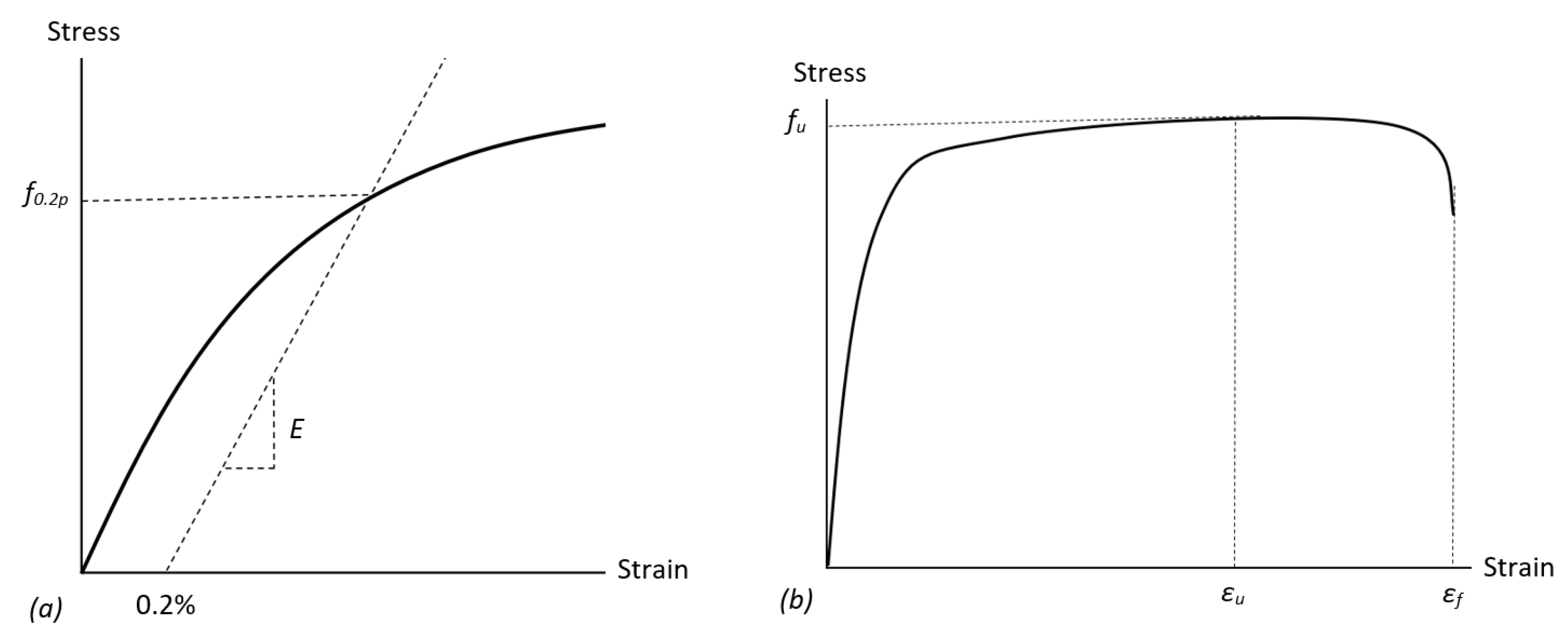 Materials 15 01564 g001